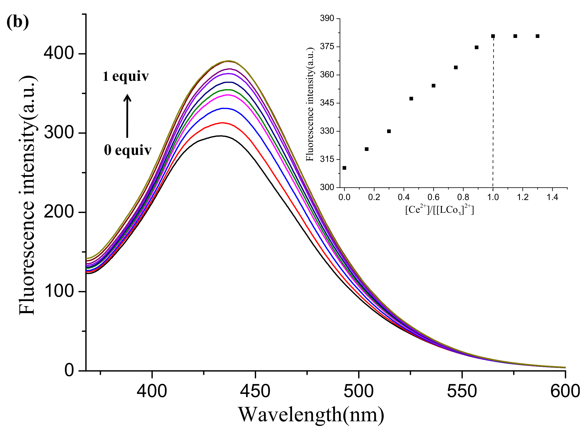 Molecules 23 00804 g010b