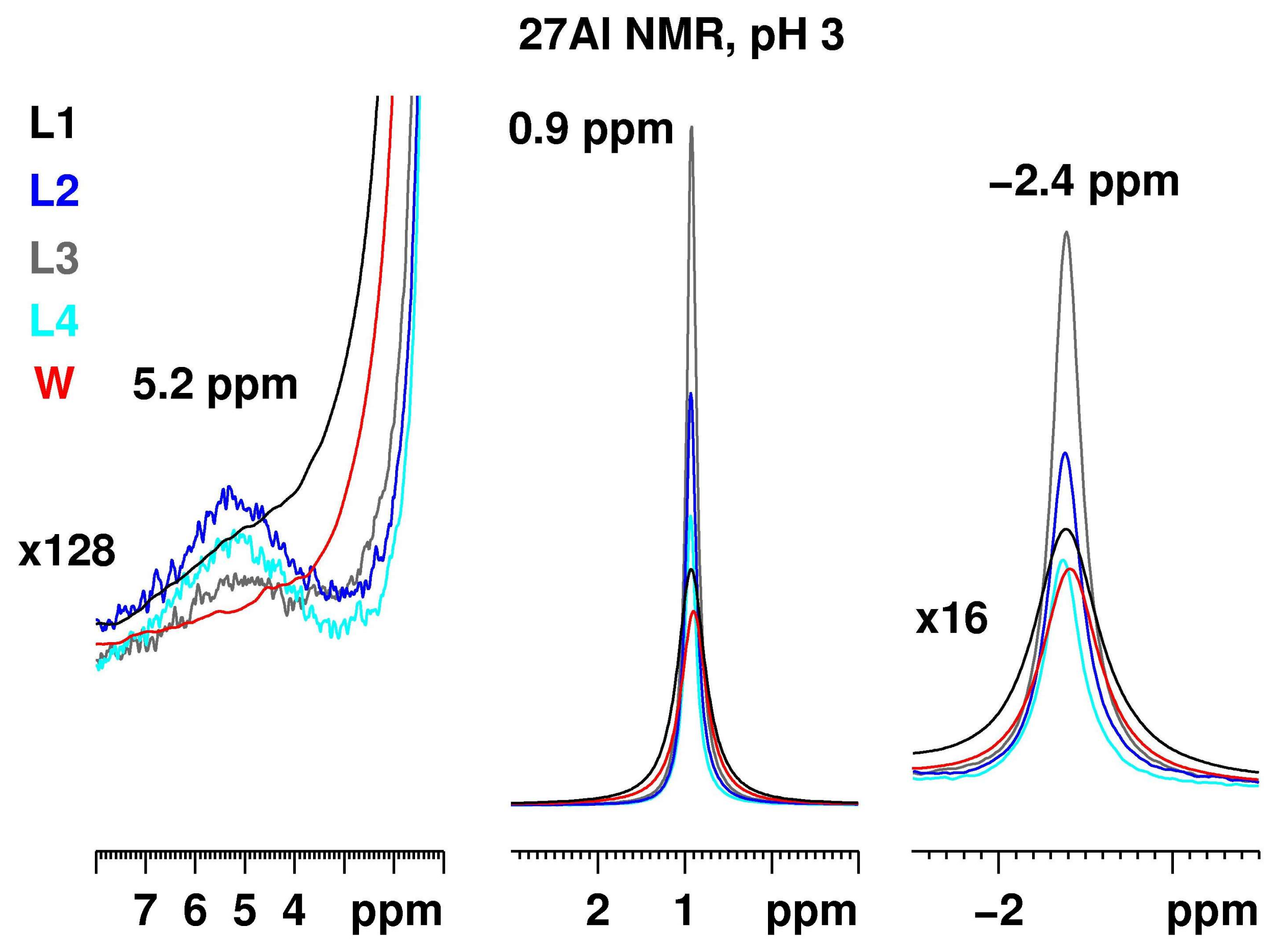 Molecules 23 00808 g003