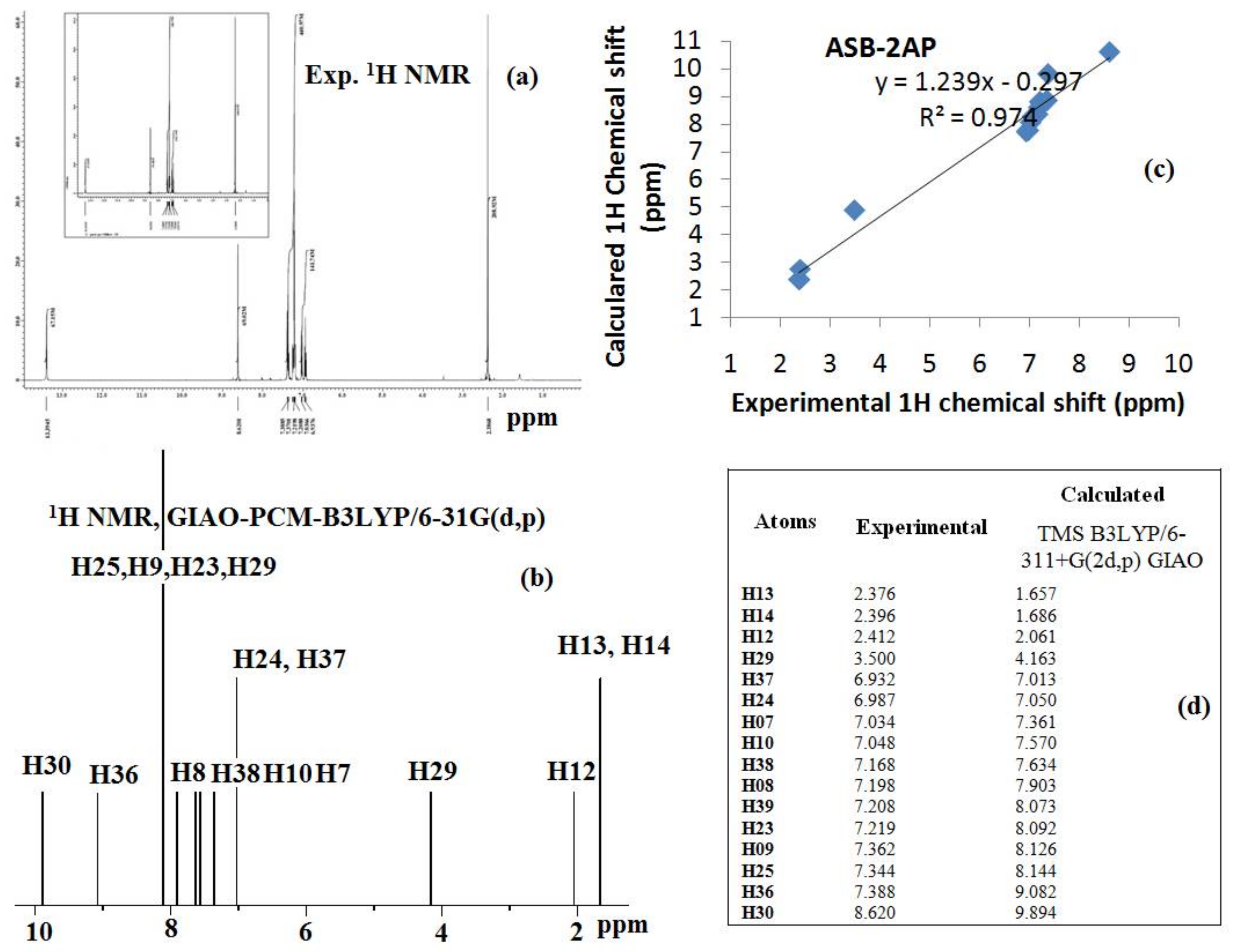 Molecules 23 00813 g006 Molecules 23 00813 g006