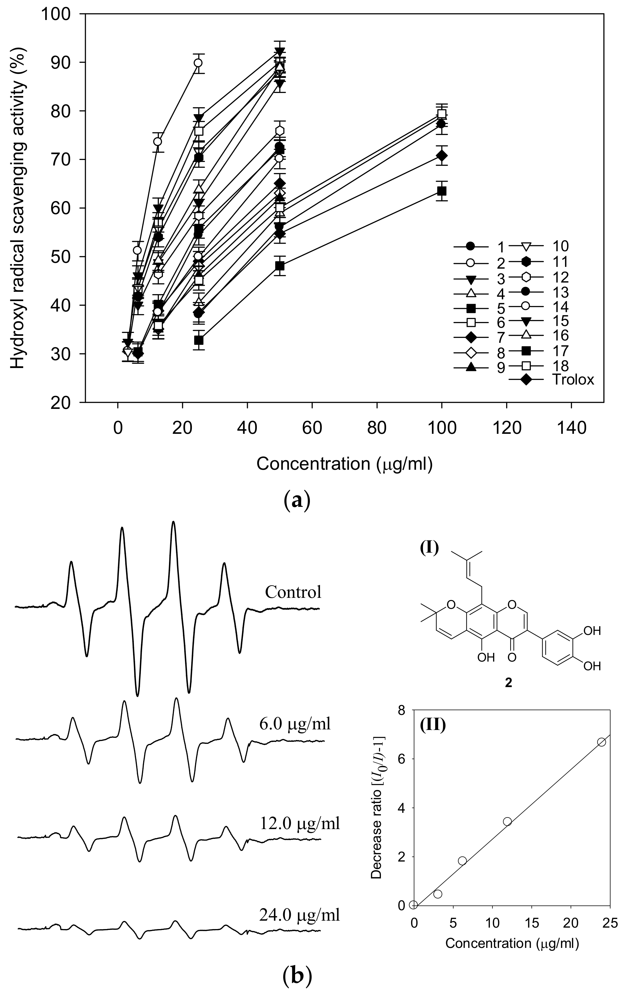 Molecules 23 00816 g004 Molecules 23 00816 g004