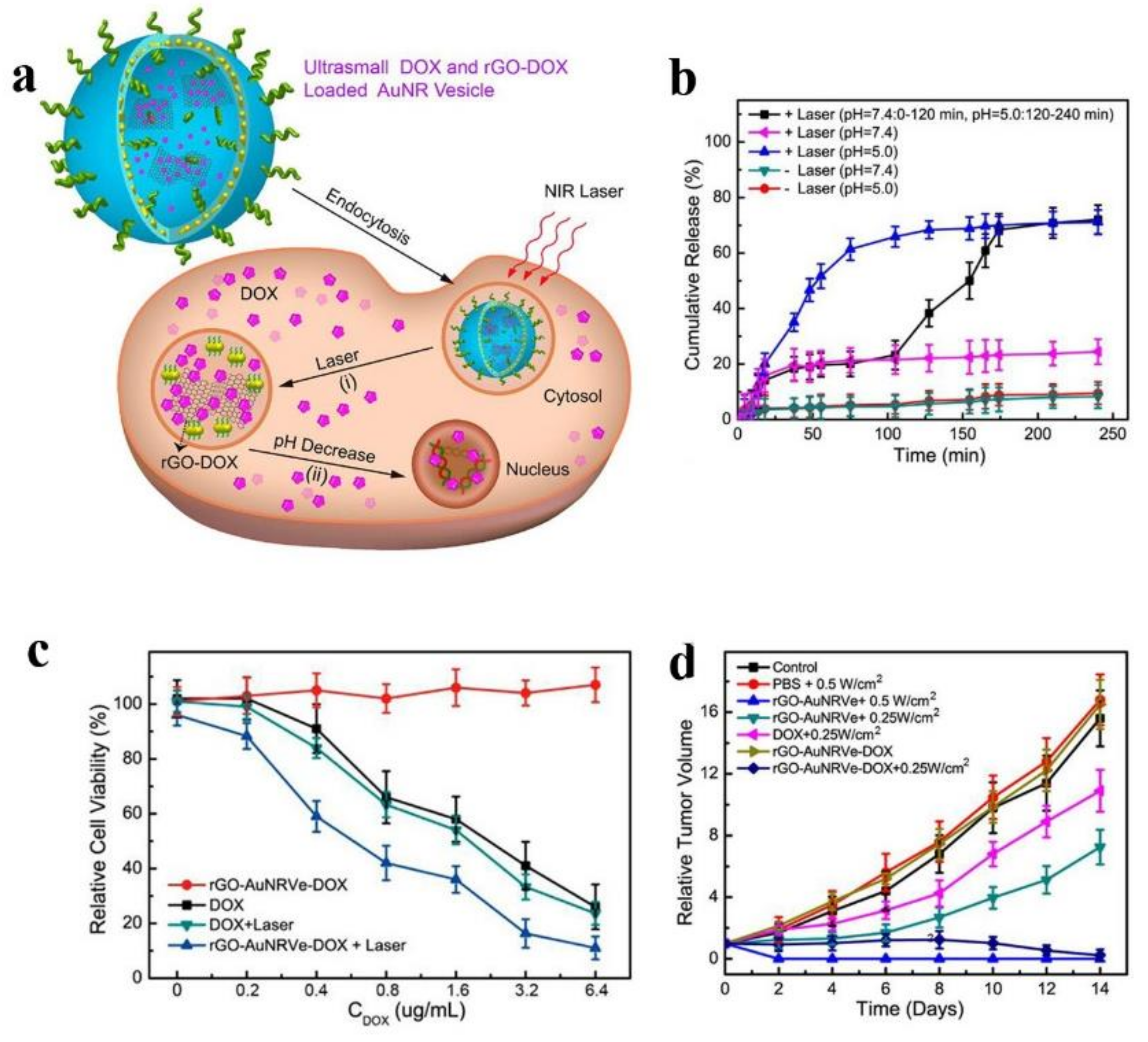 Molecules 23 00826 g006 Molecules 23 00826 g006