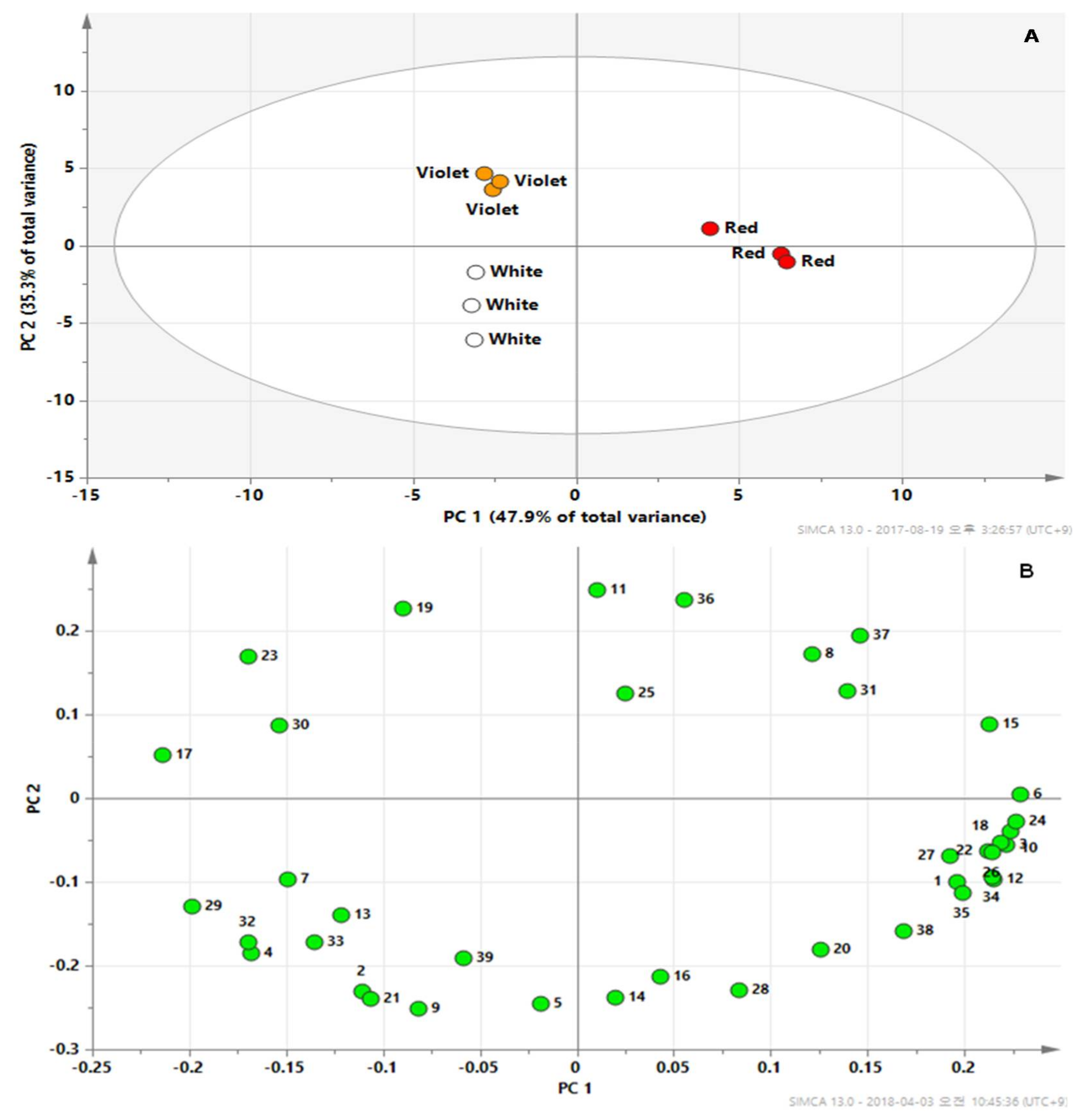 Molecules 23 00827 g003