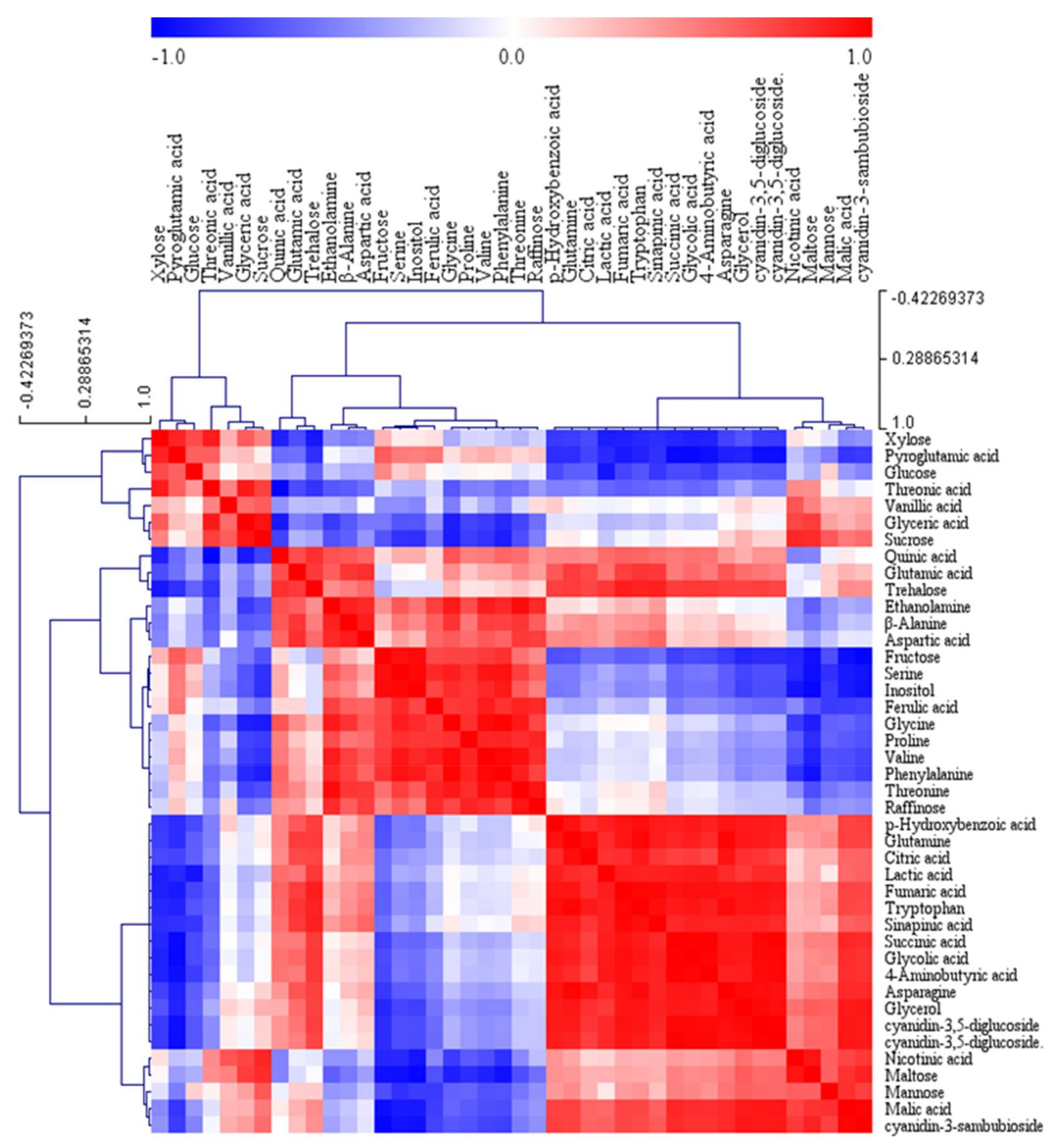 Molecules 23 00827 g004