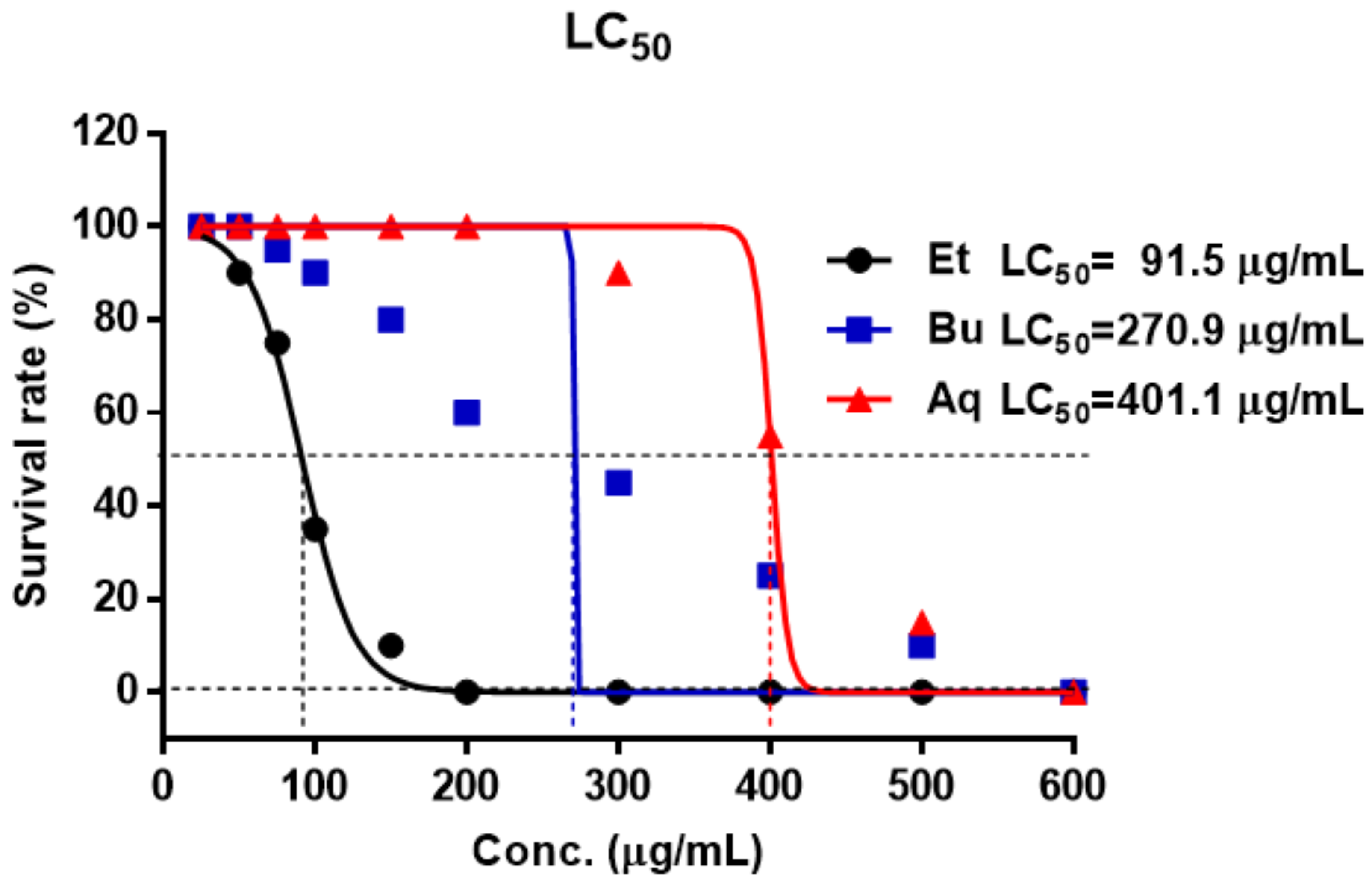 Molecules 23 00833 g002