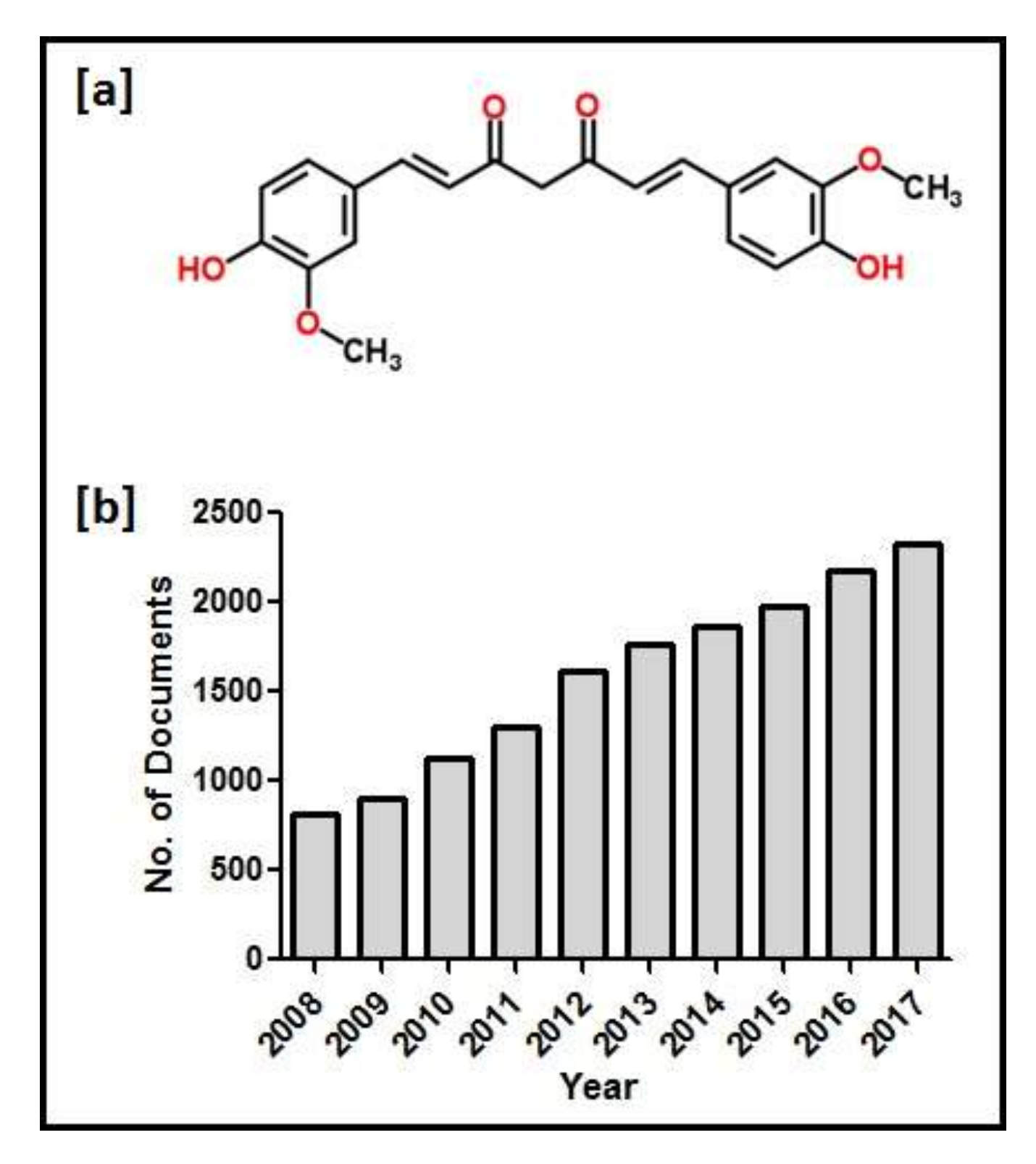 Molecules 23 00835 g001