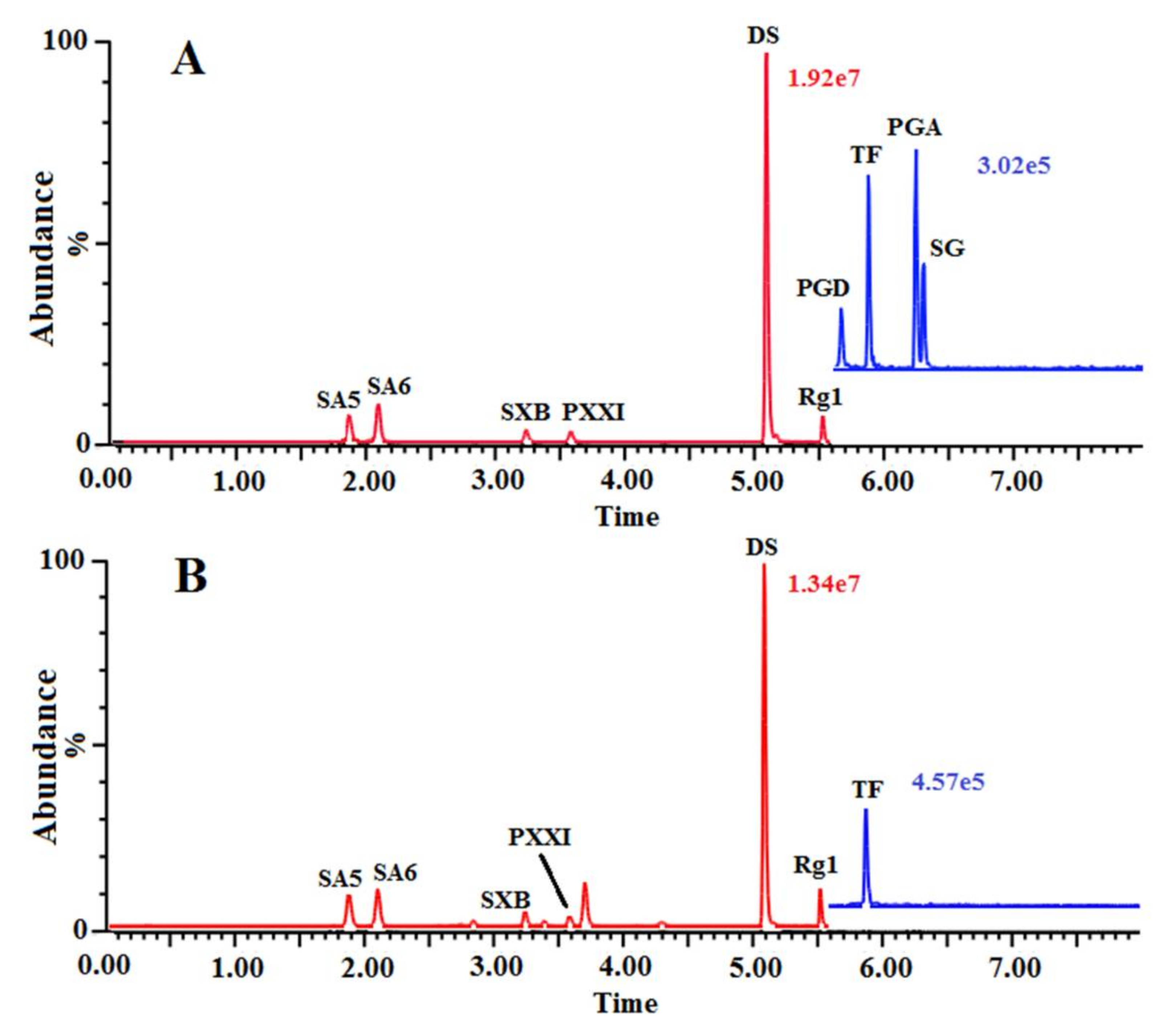 Molecules 23 00836 g001