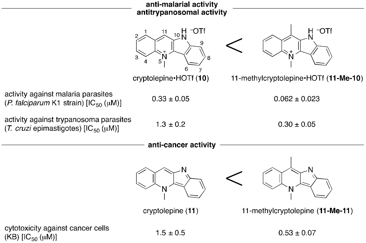 Molecules 23 00838 g003 Molecules 23 00838 g003