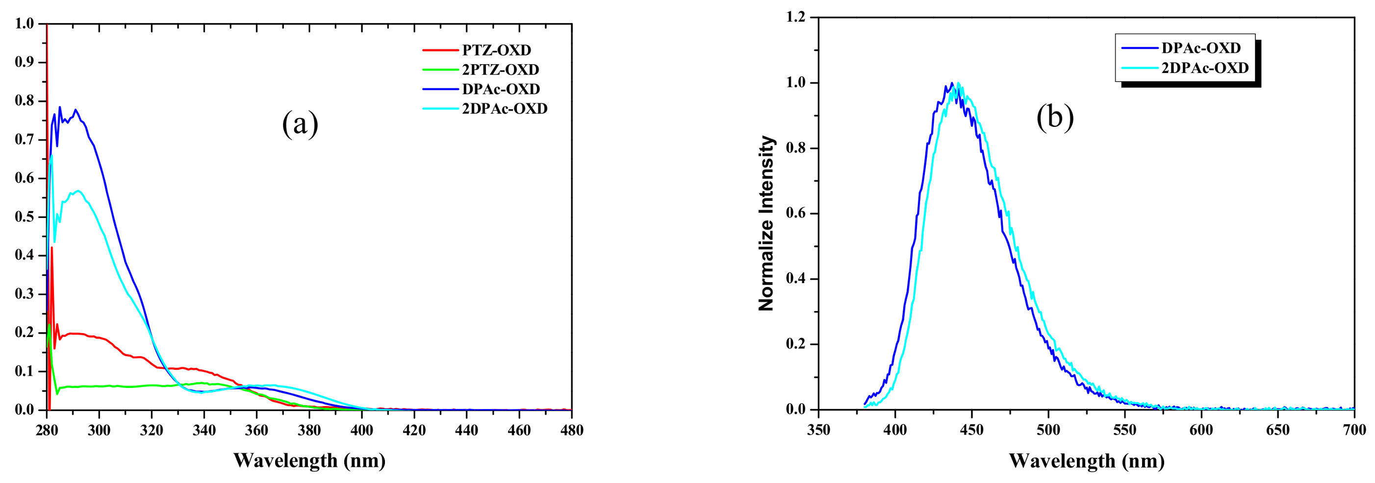 Molecules 23 00843 g002