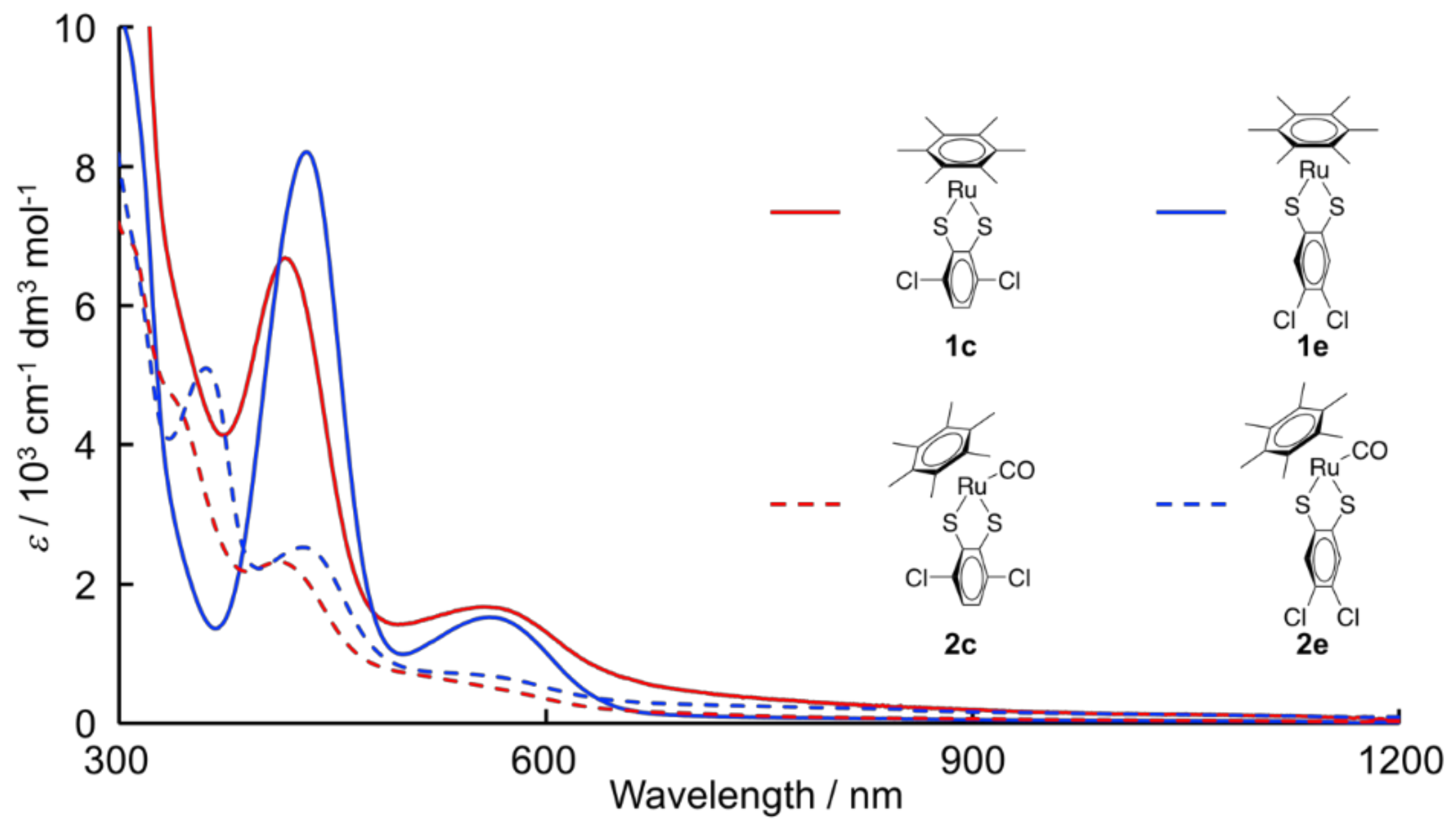 Molecules 23 00845 g003