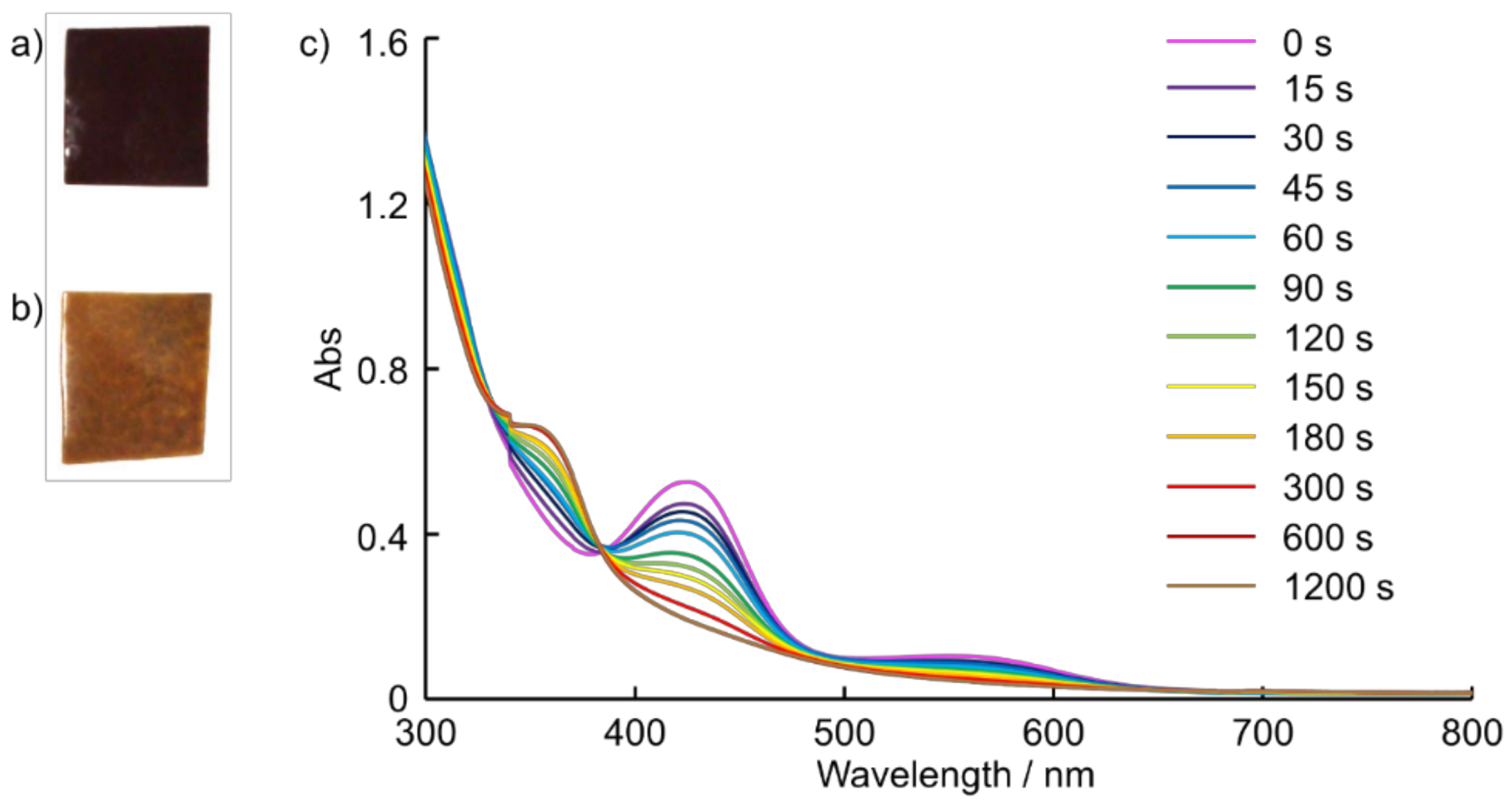 Molecules 23 00845 g005