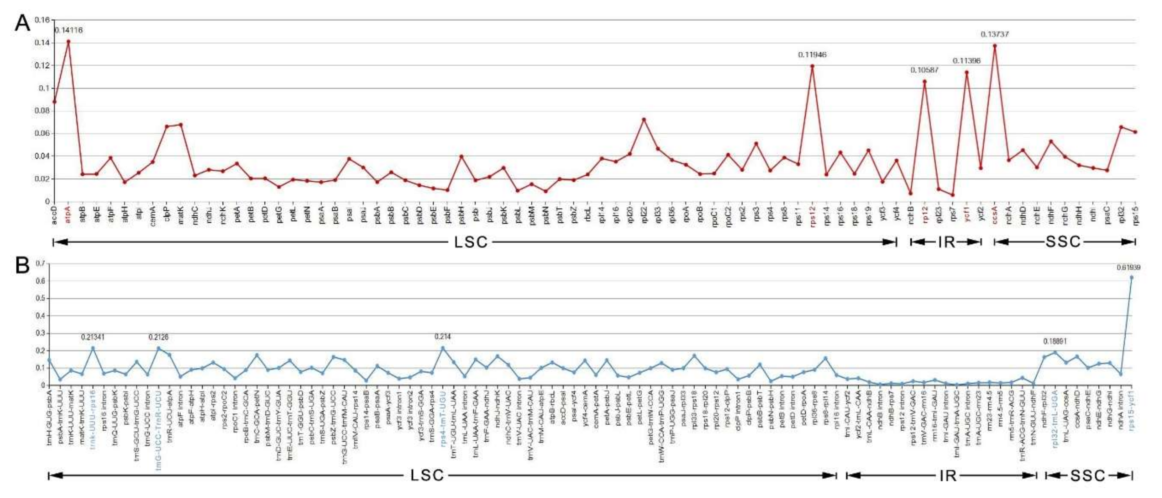 Molecules 23 00846 g007 Molecules 23 00846 g007