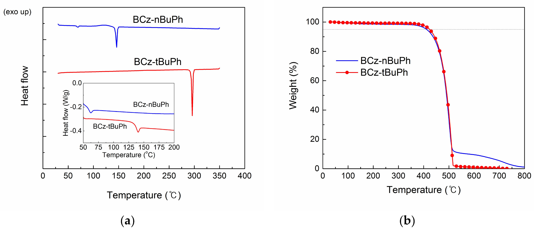 Molecules 23 00847 g001 550