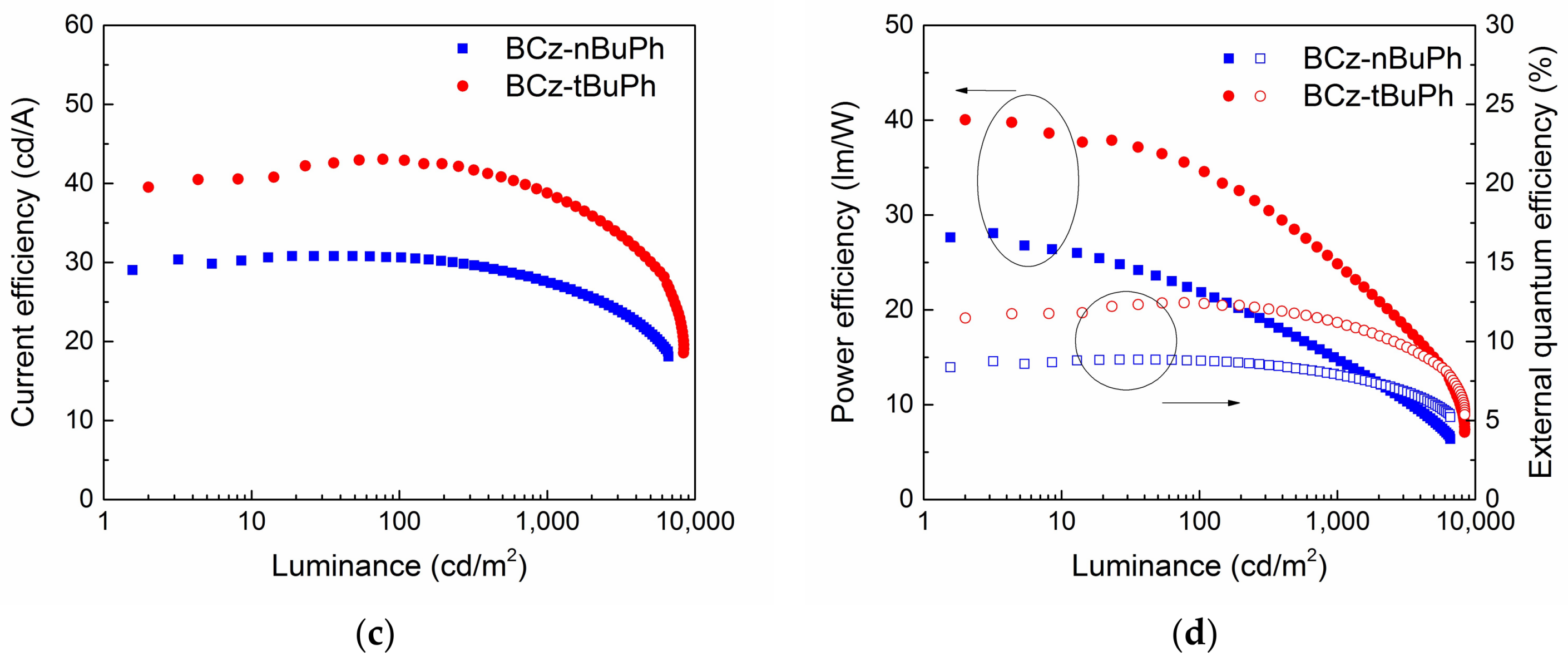 Molecules 23 00847 g004b 550