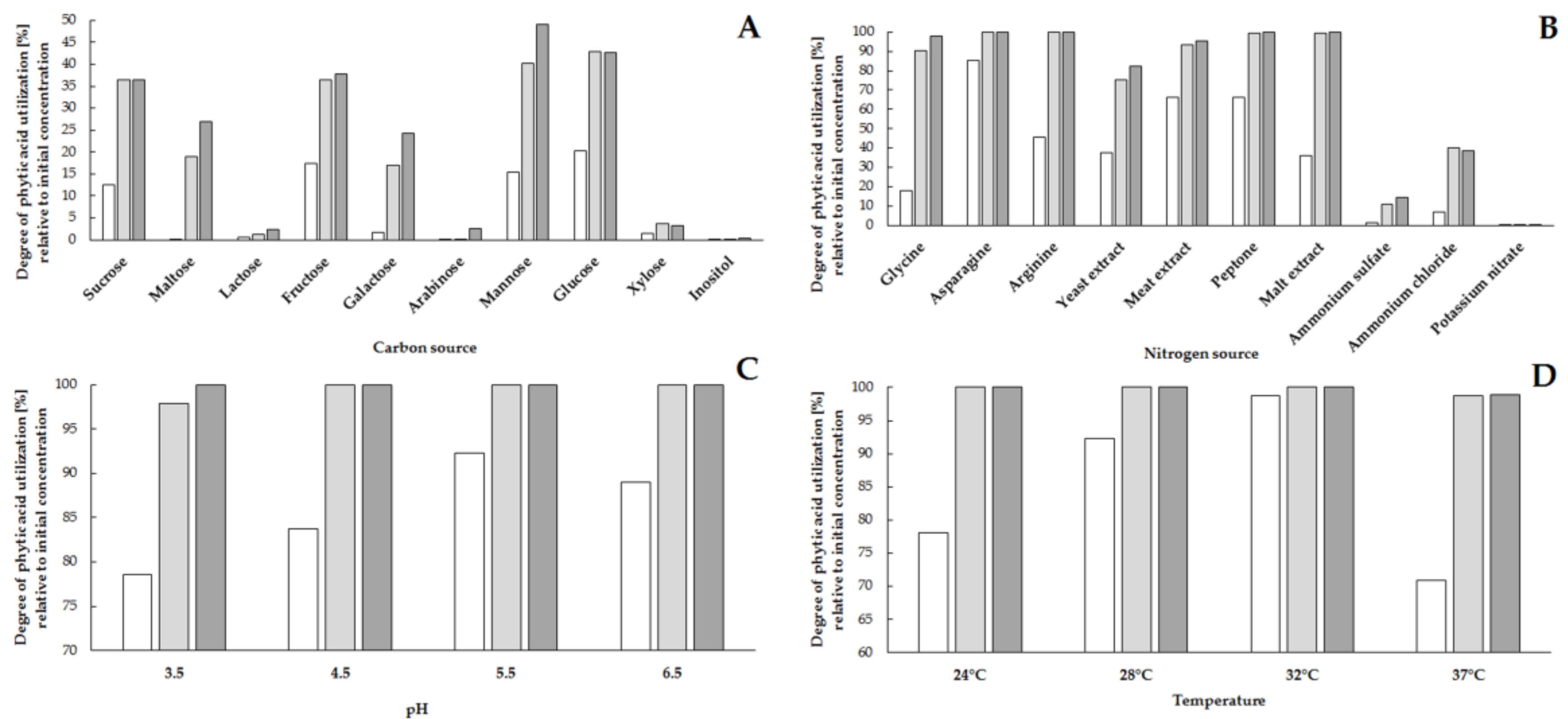 Molecules 23 00848 g002 550