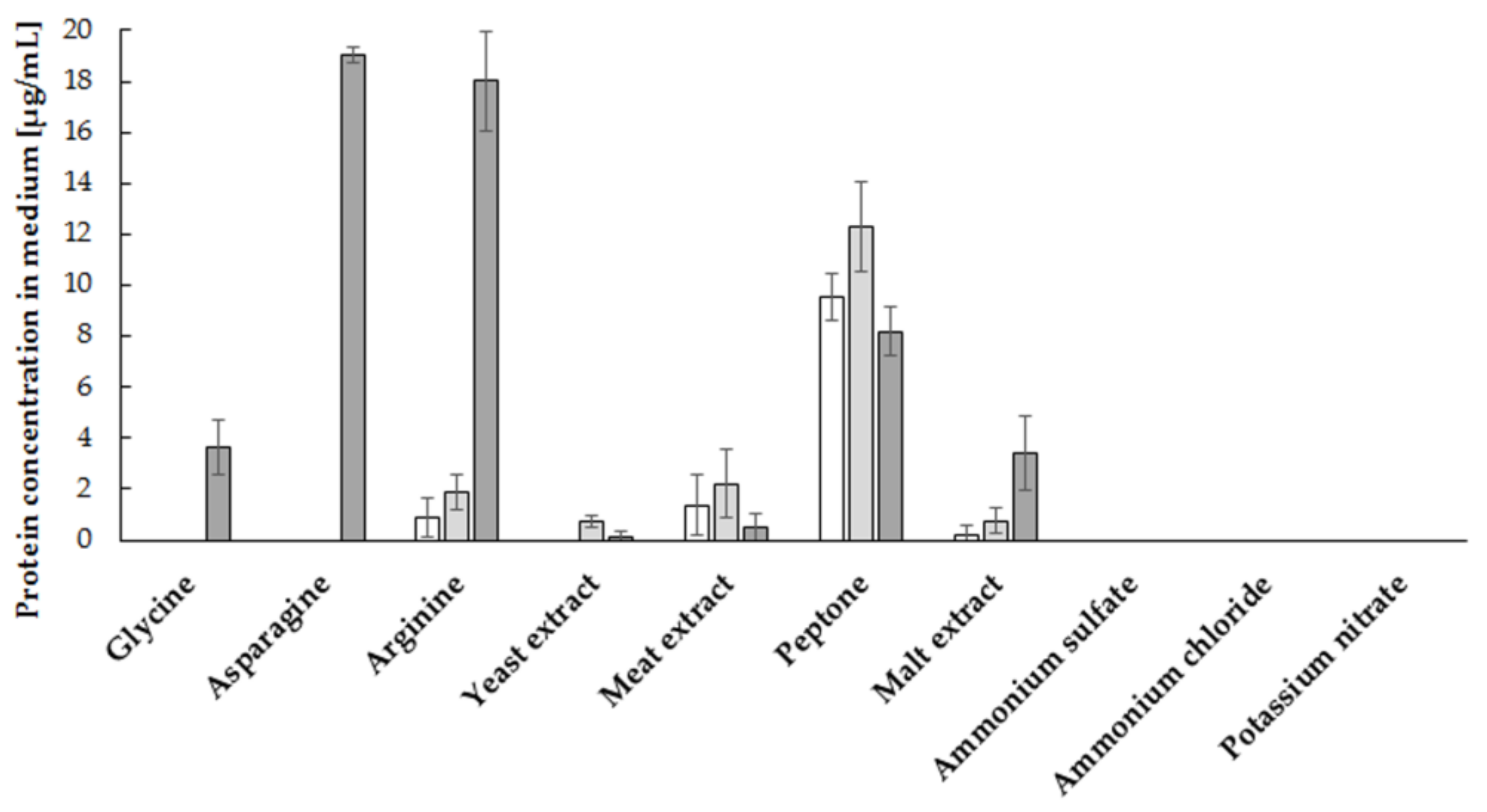 Molecules 23 00848 g003 550