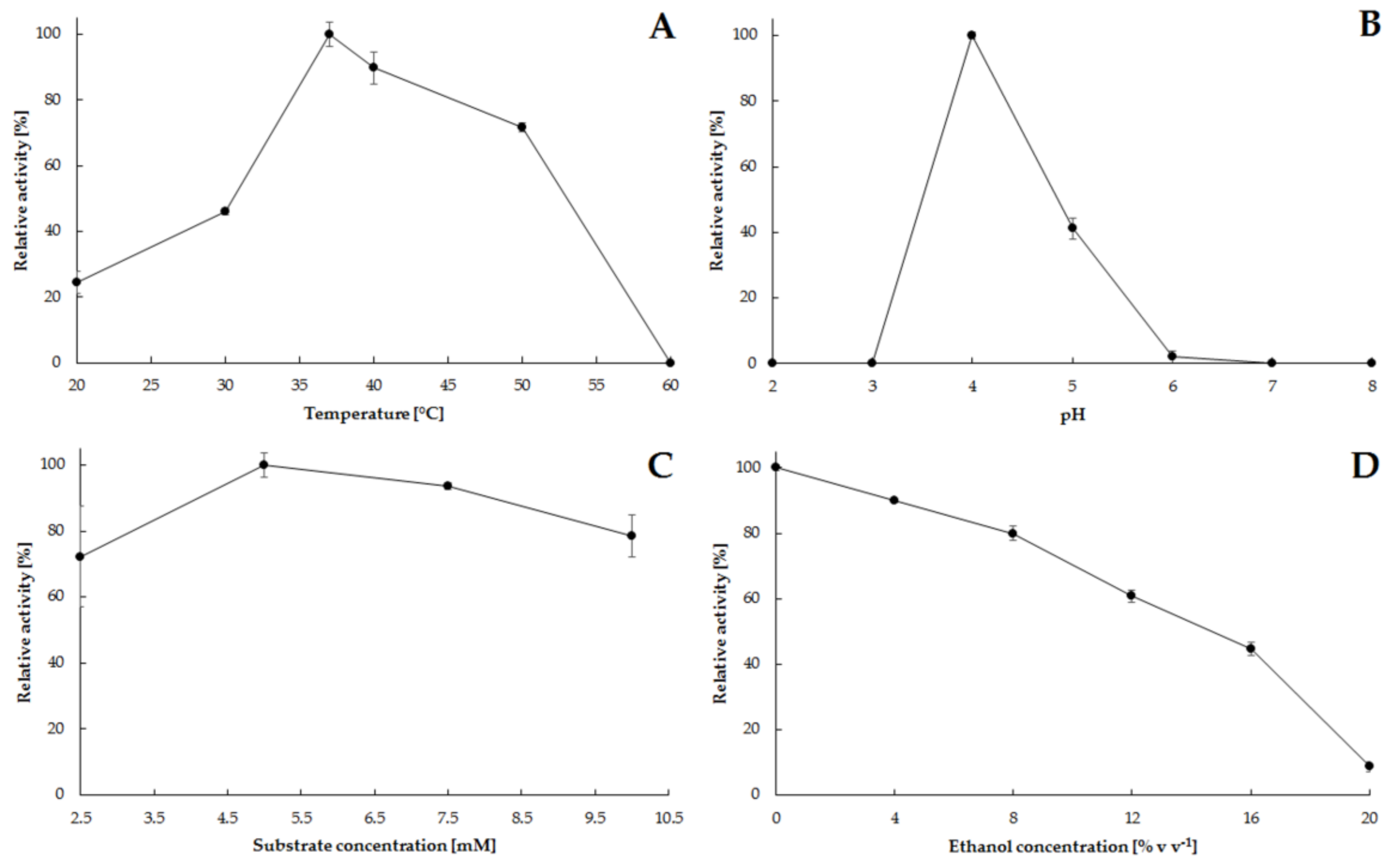 Molecules 23 00848 g005 550