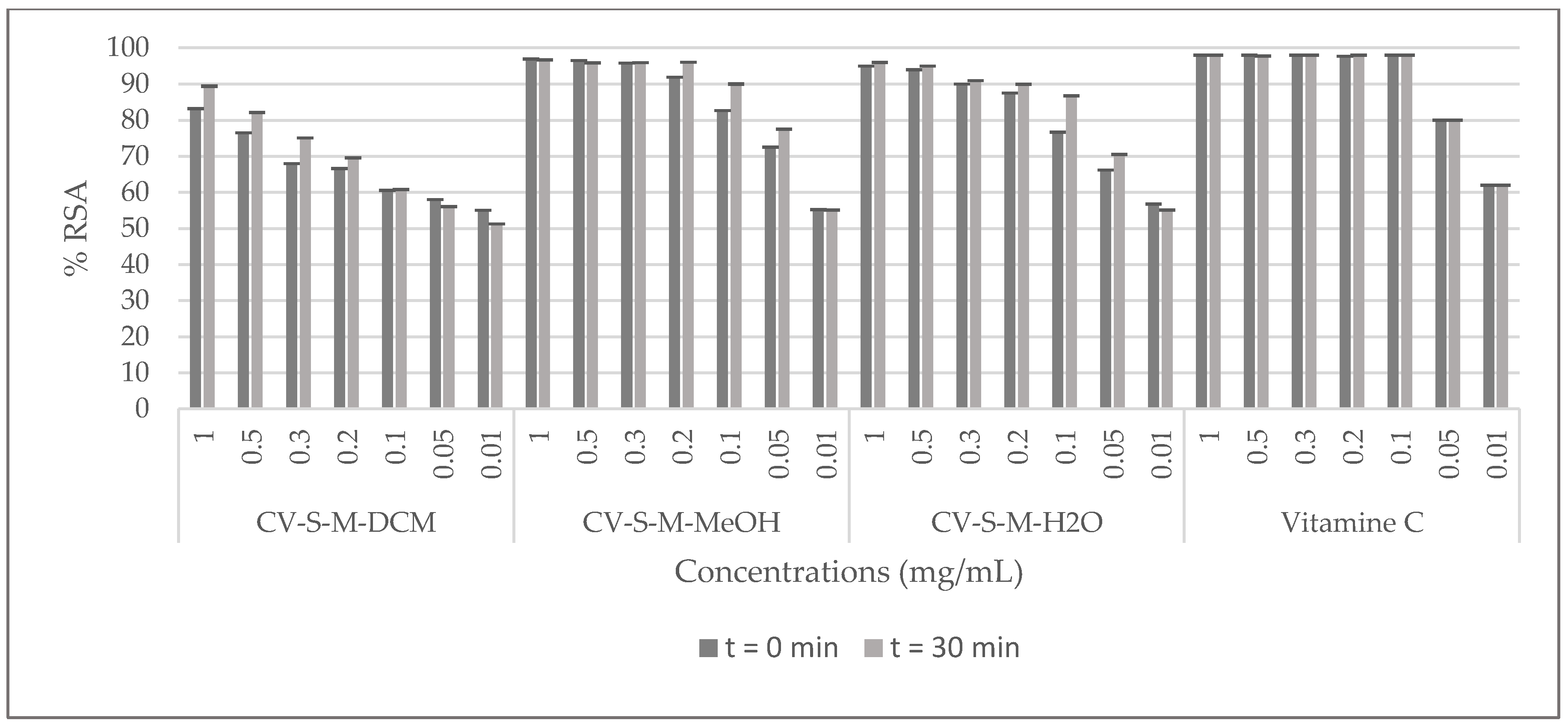 Molecules 23 00851 g002 Molecules 23 00851 g002