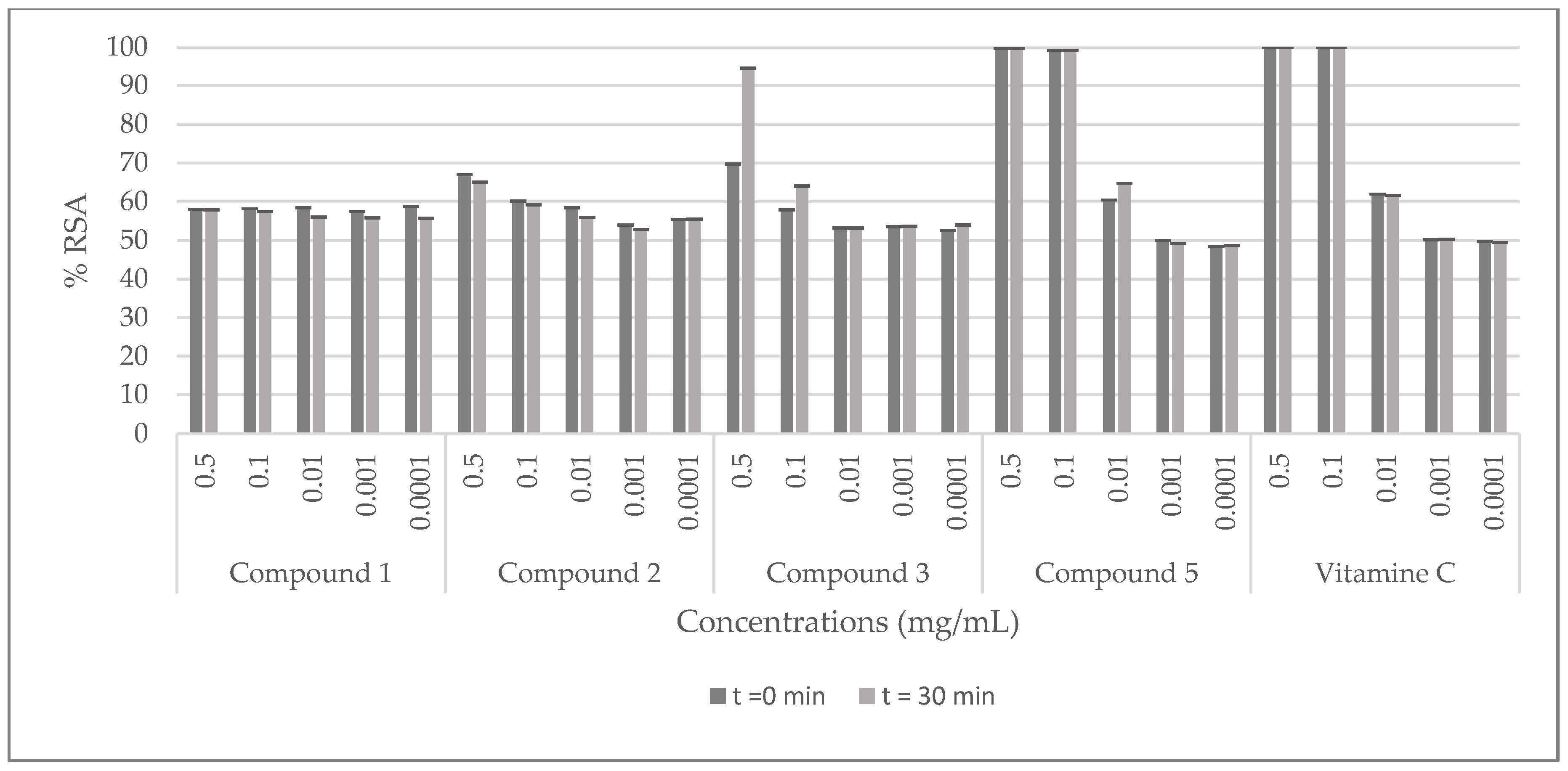 Molecules 23 00851 g003 Molecules 23 00851 g003