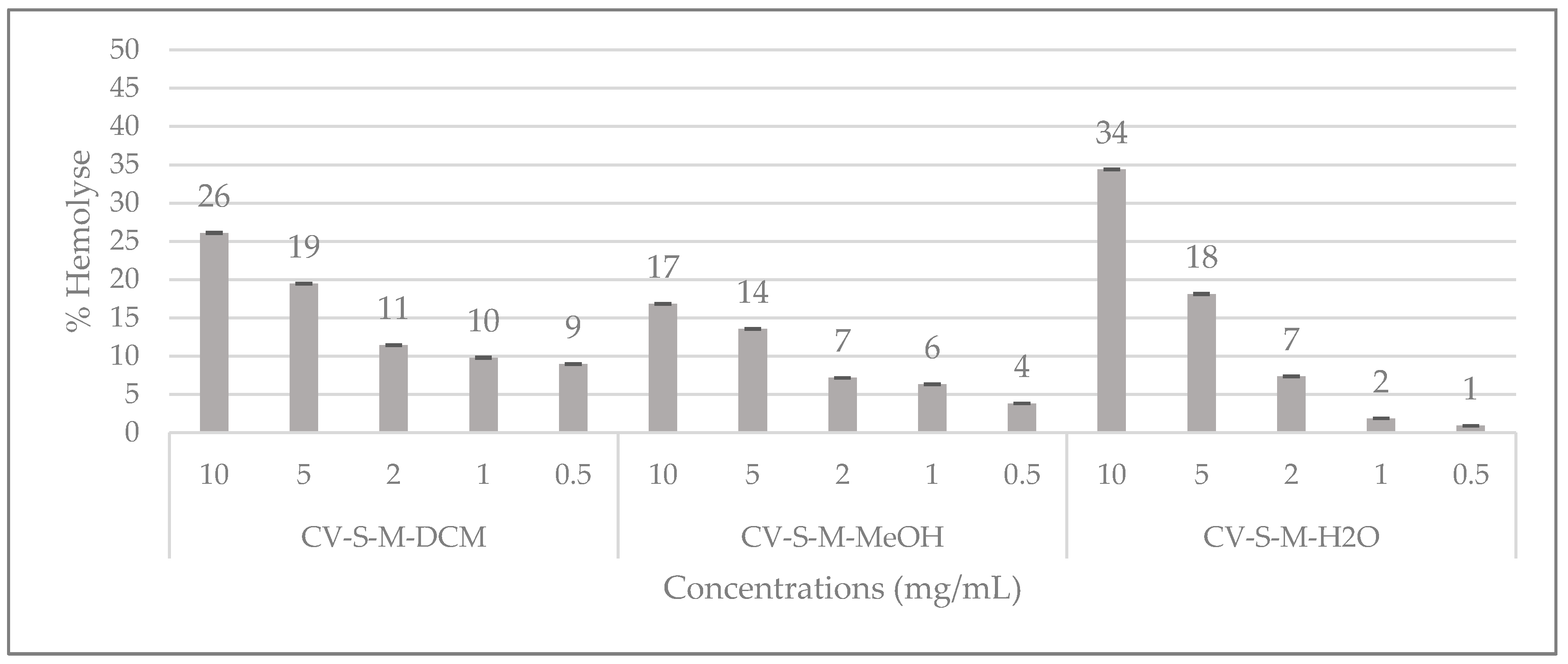 Molecules 23 00851 g004 Molecules 23 00851 g004