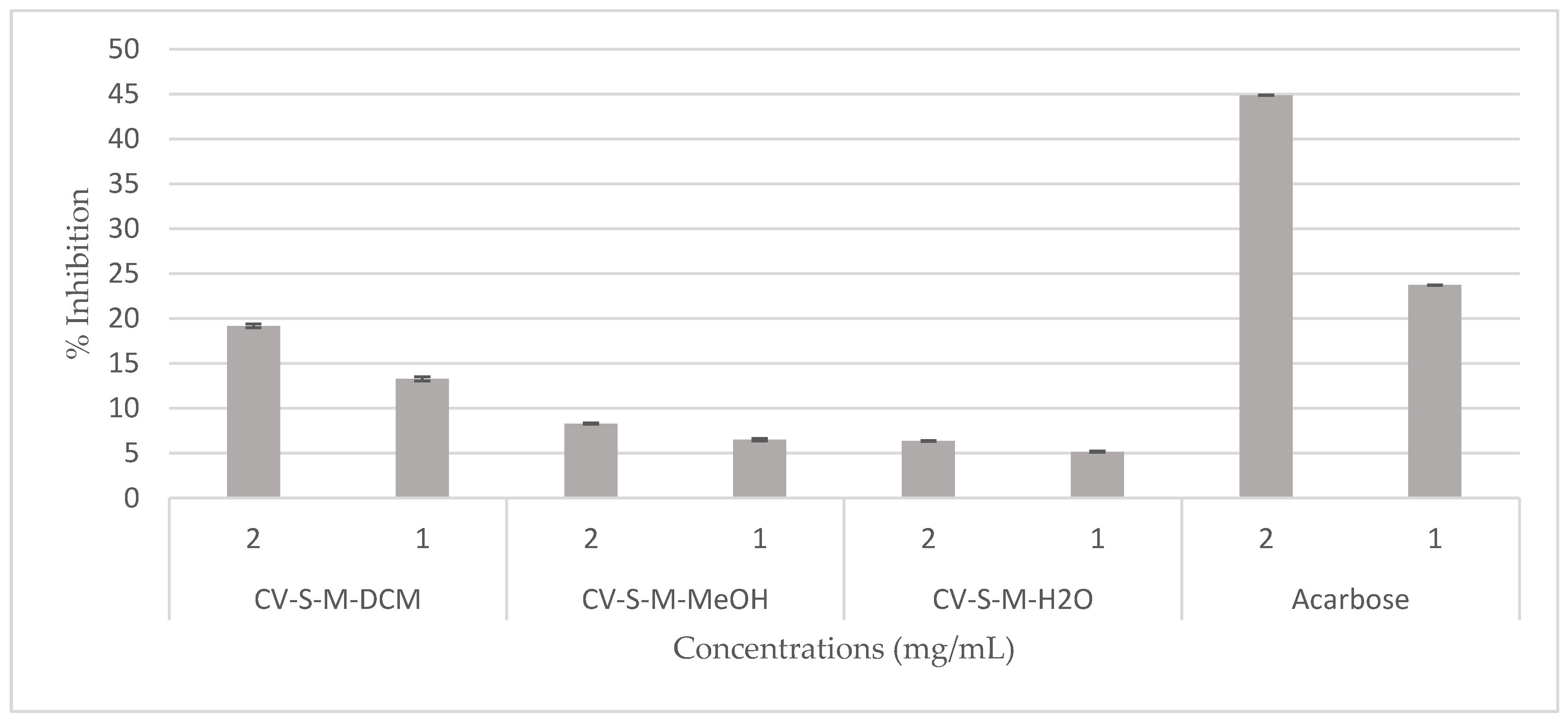 Molecules 23 00851 g005 Molecules 23 00851 g005