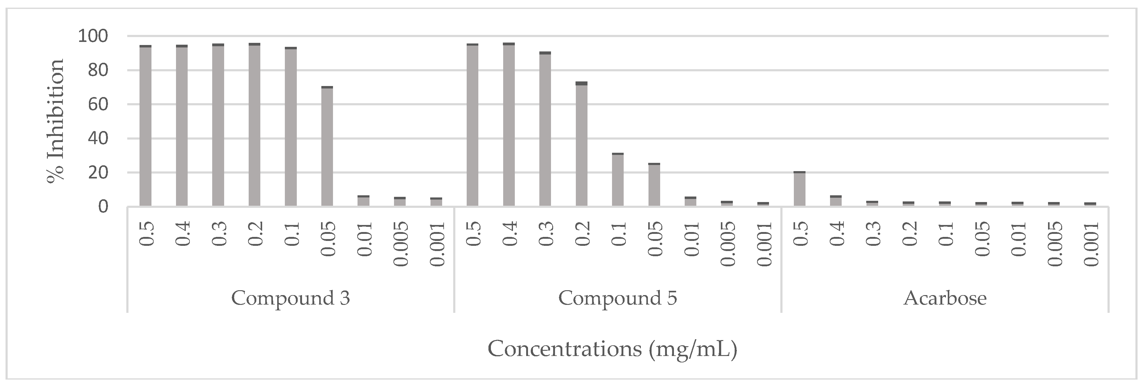 Molecules 23 00851 g006 Molecules 23 00851 g006