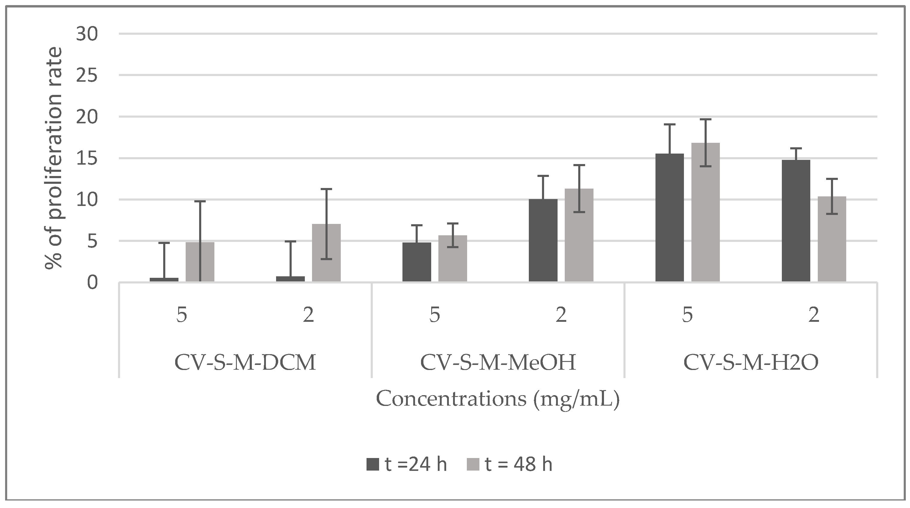 Molecules 23 00851 g007 Molecules 23 00851 g007
