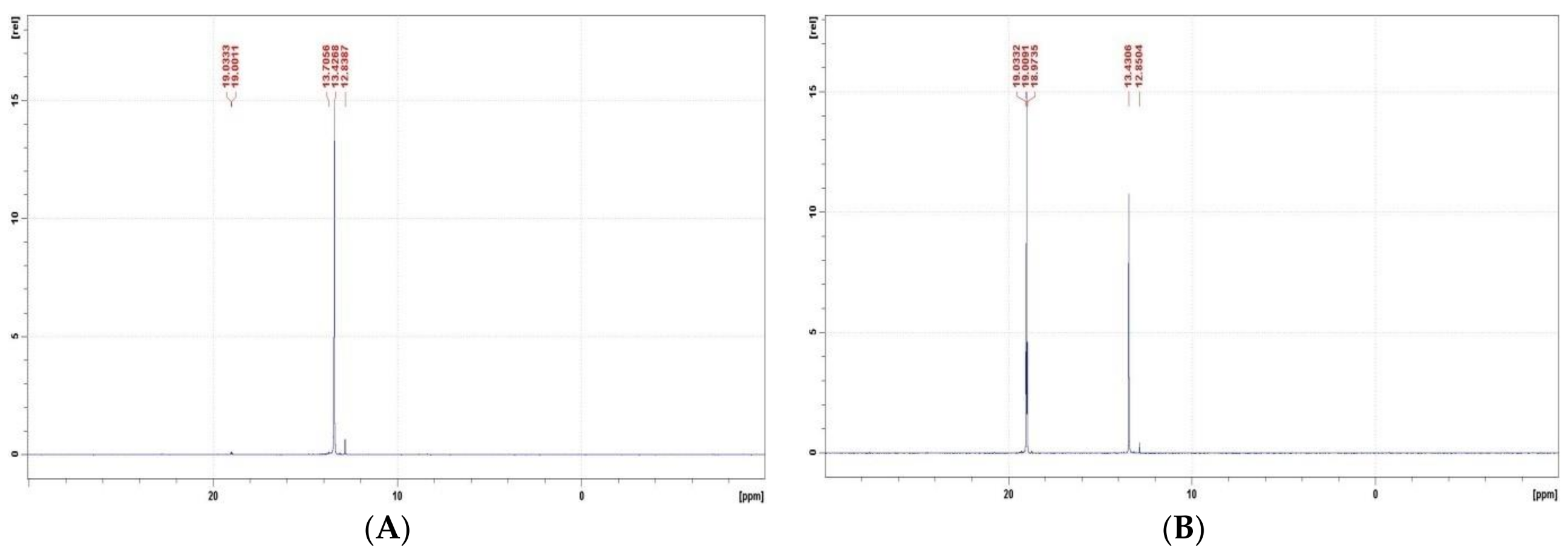 Molecules 23 00859 g003 550
