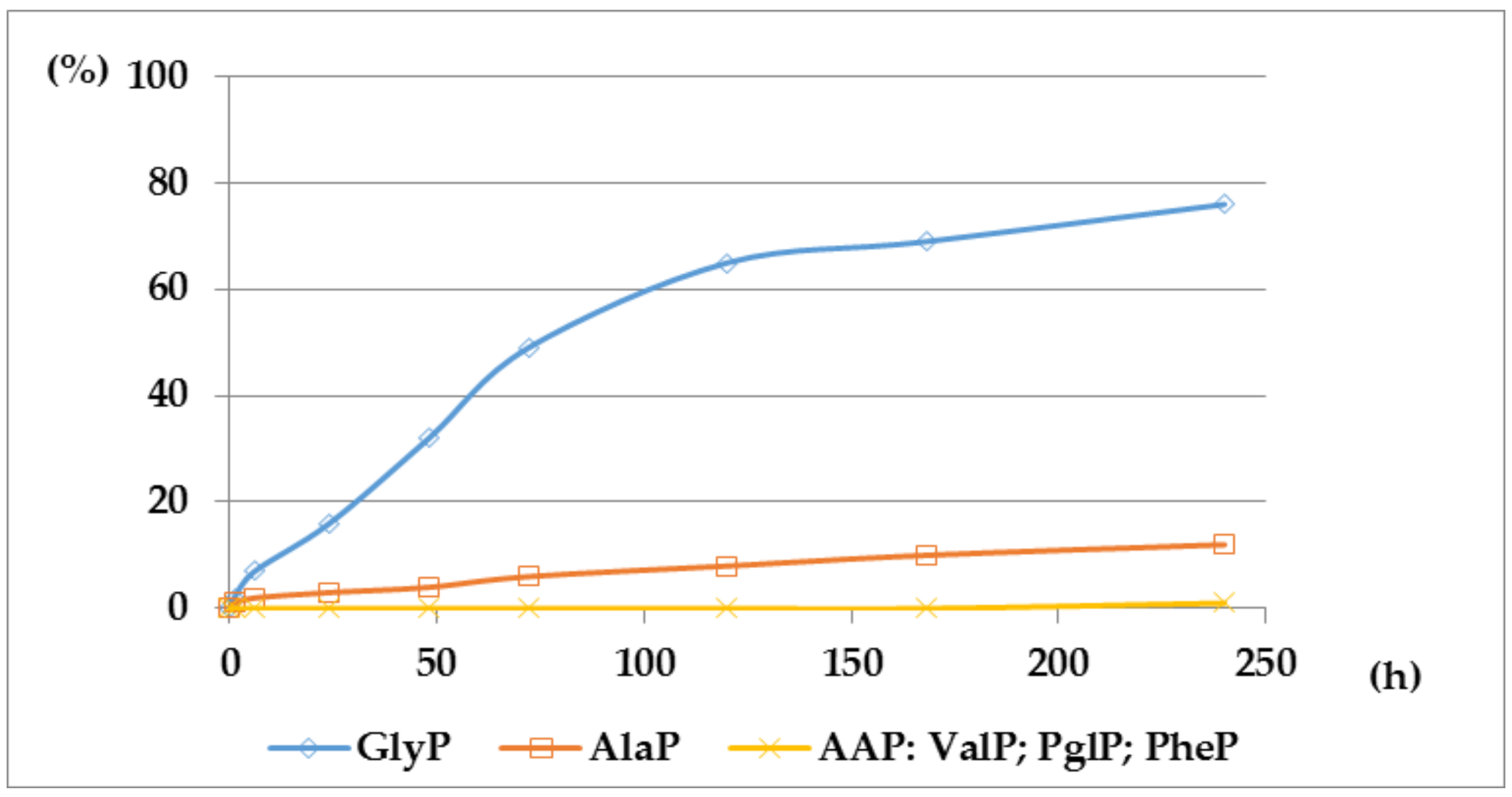 Molecules 23 00859 g004 550