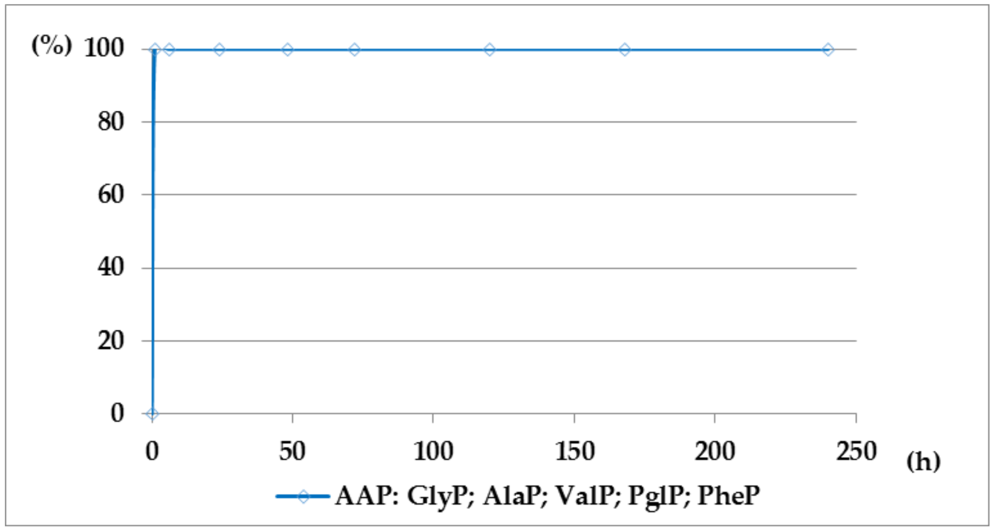 Molecules 23 00859 g005 550