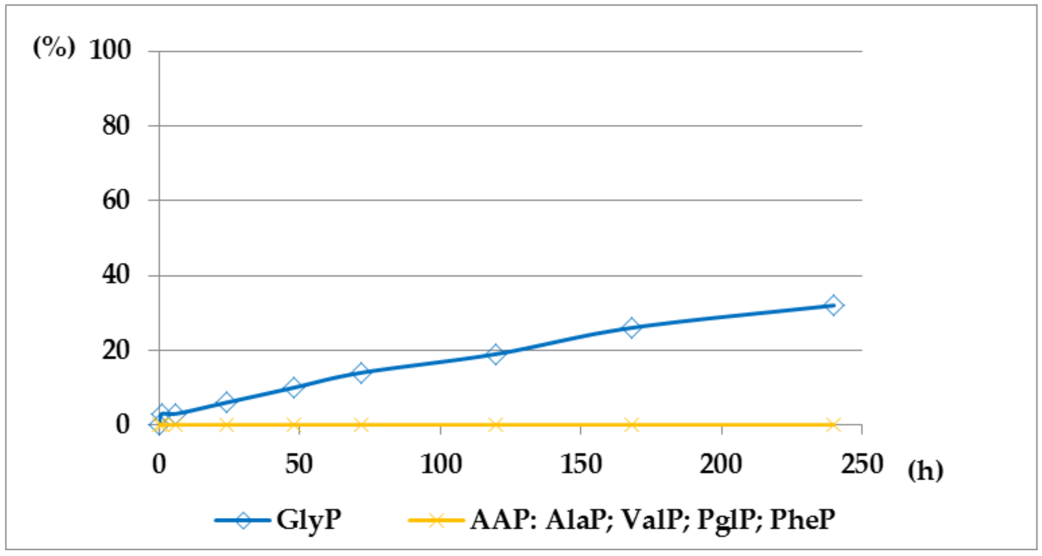 Molecules 23 00859 g006 550