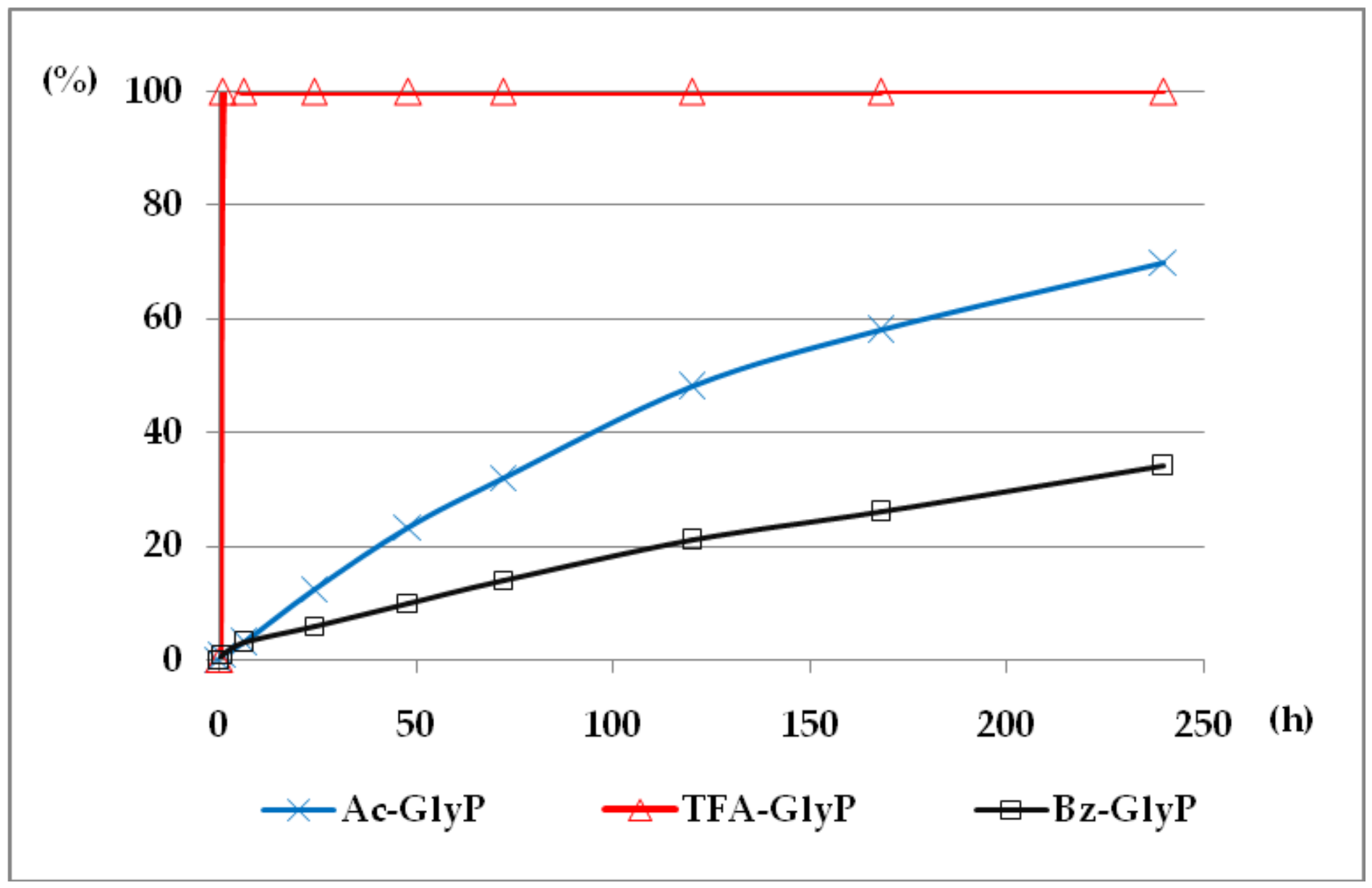 Molecules 23 00859 g007 550