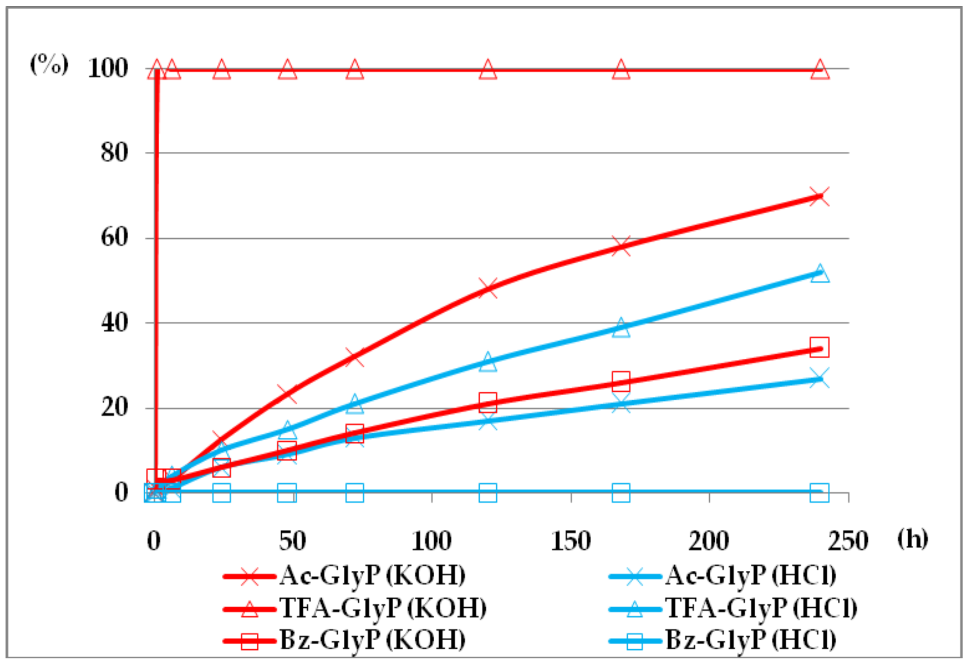 Molecules 23 00859 g009 550