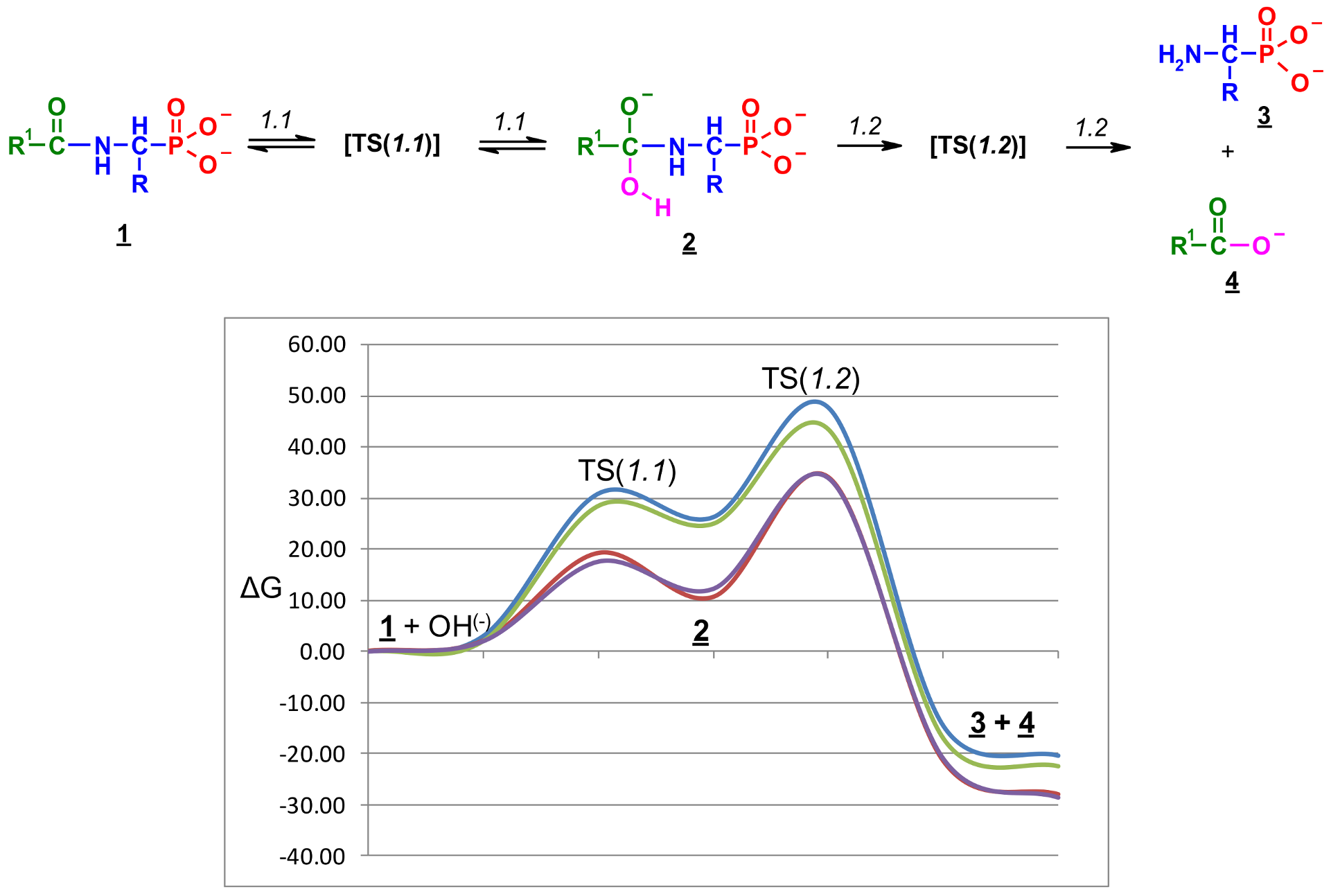 Molecules 23 00859 g012 550