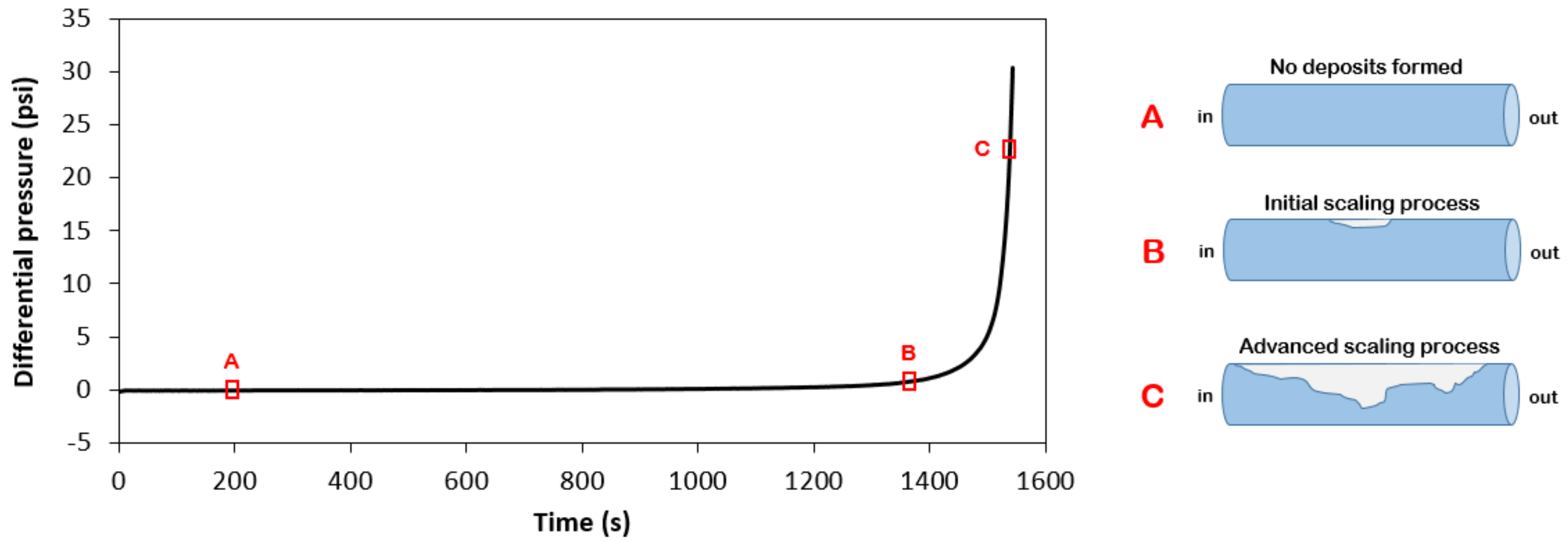 Molecules 23 00860 g002 550