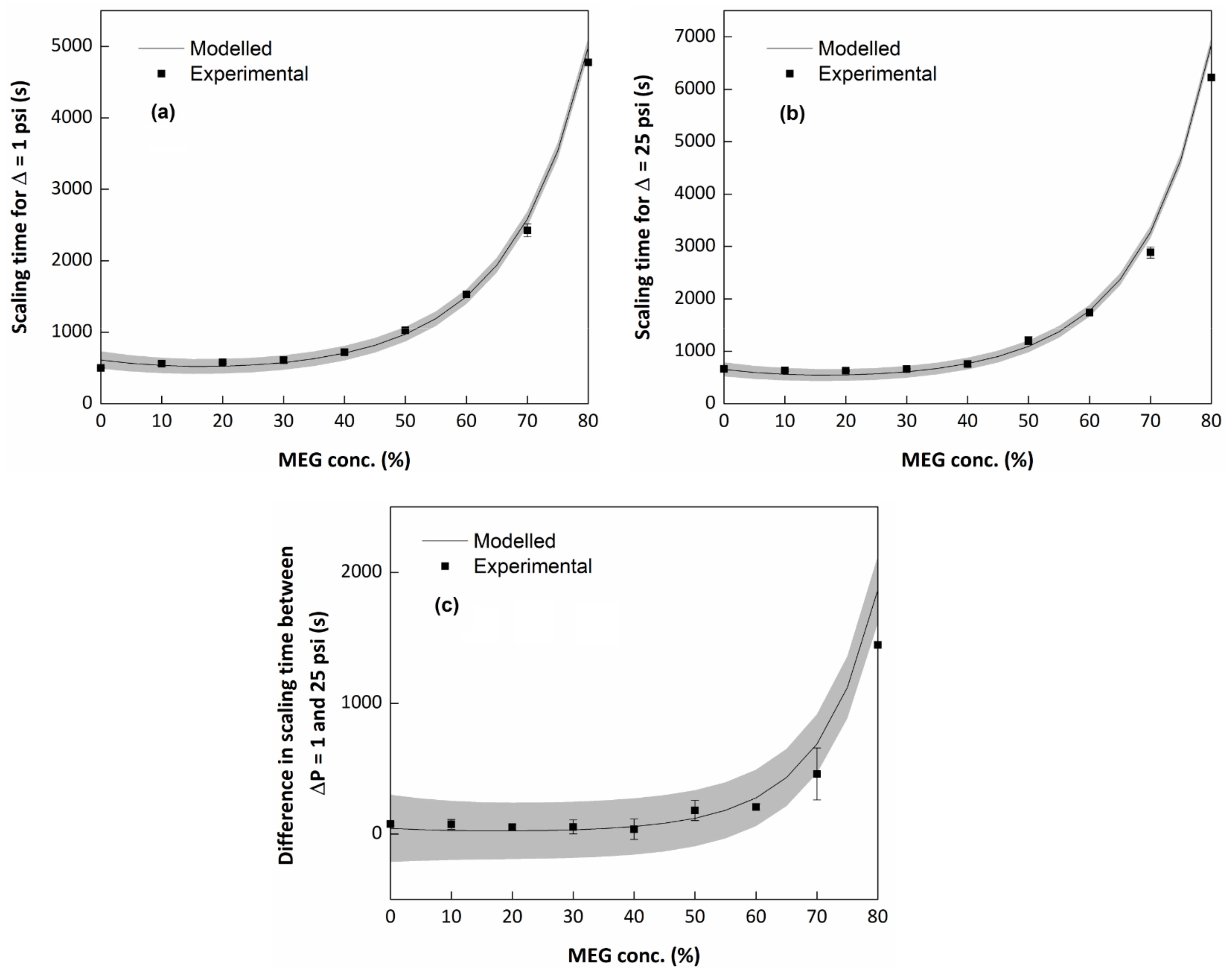 Molecules 23 00860 g004 550