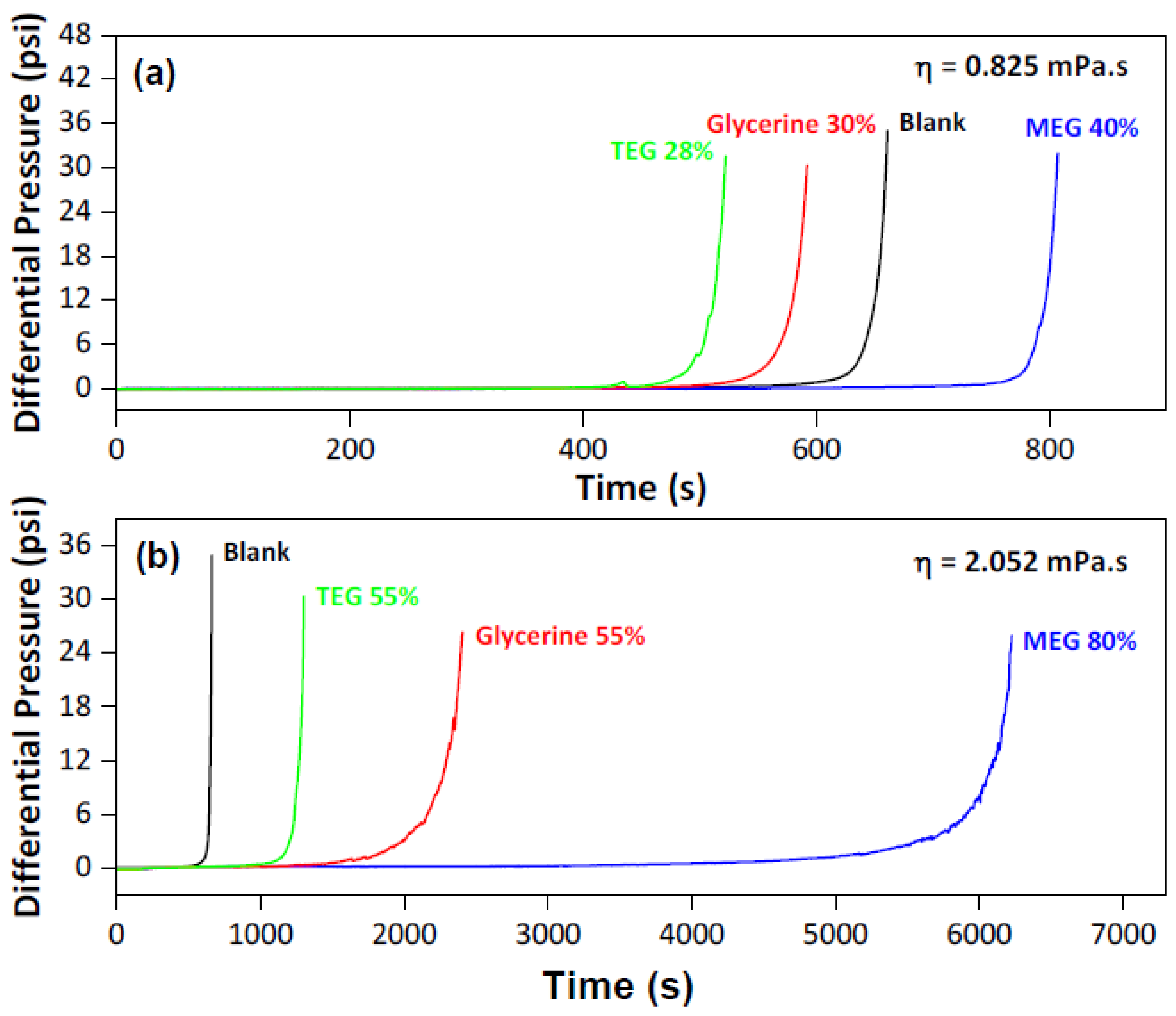 Molecules 23 00860 g005 550
