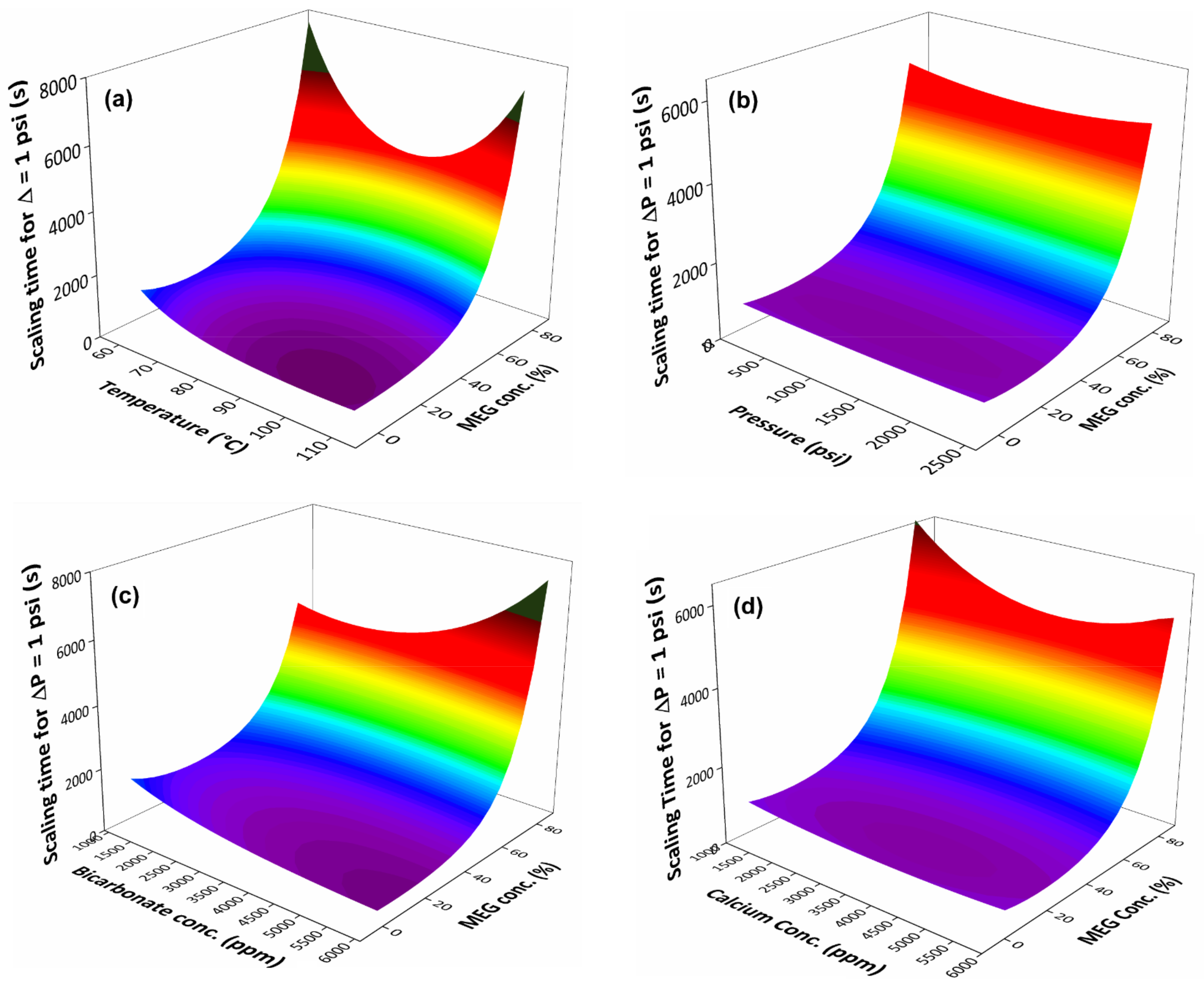 Molecules 23 00860 g006 550