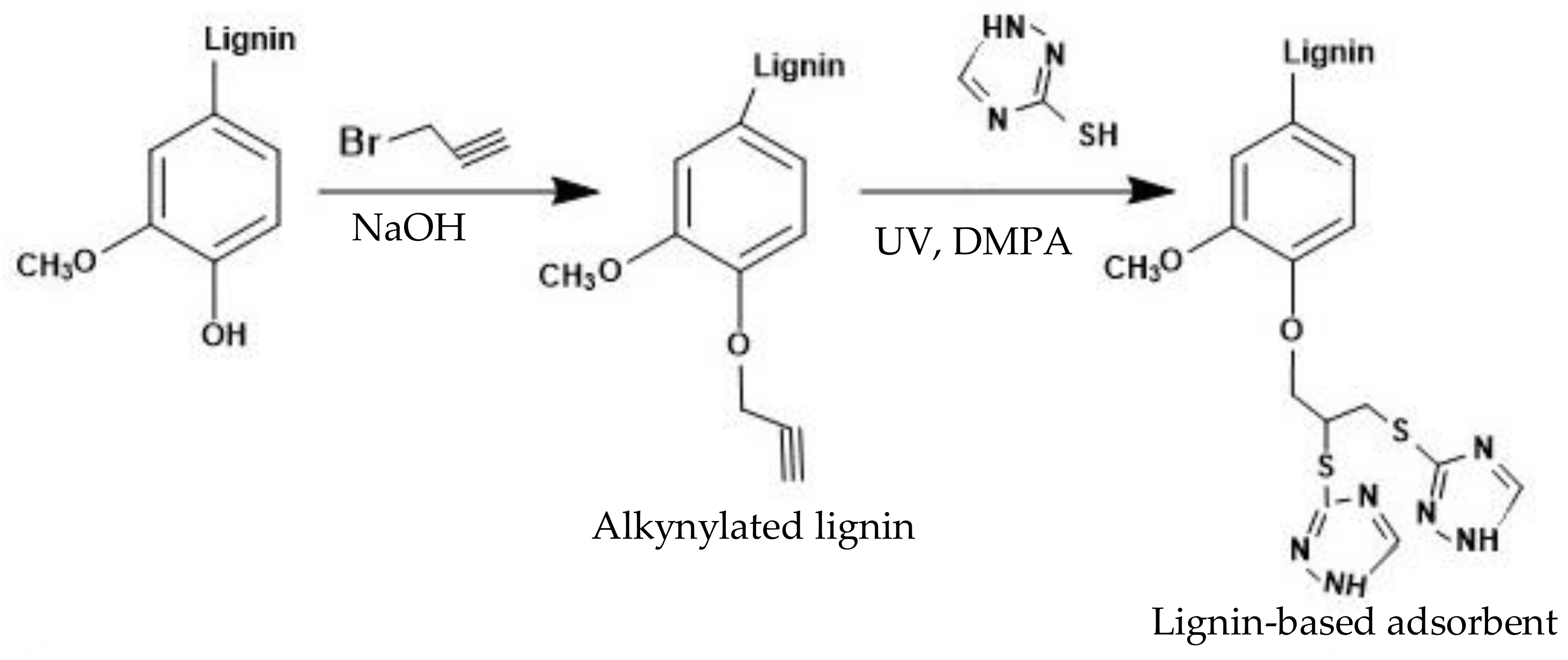 Molecules 23 00868 g004 Molecules 23 00868 g004
