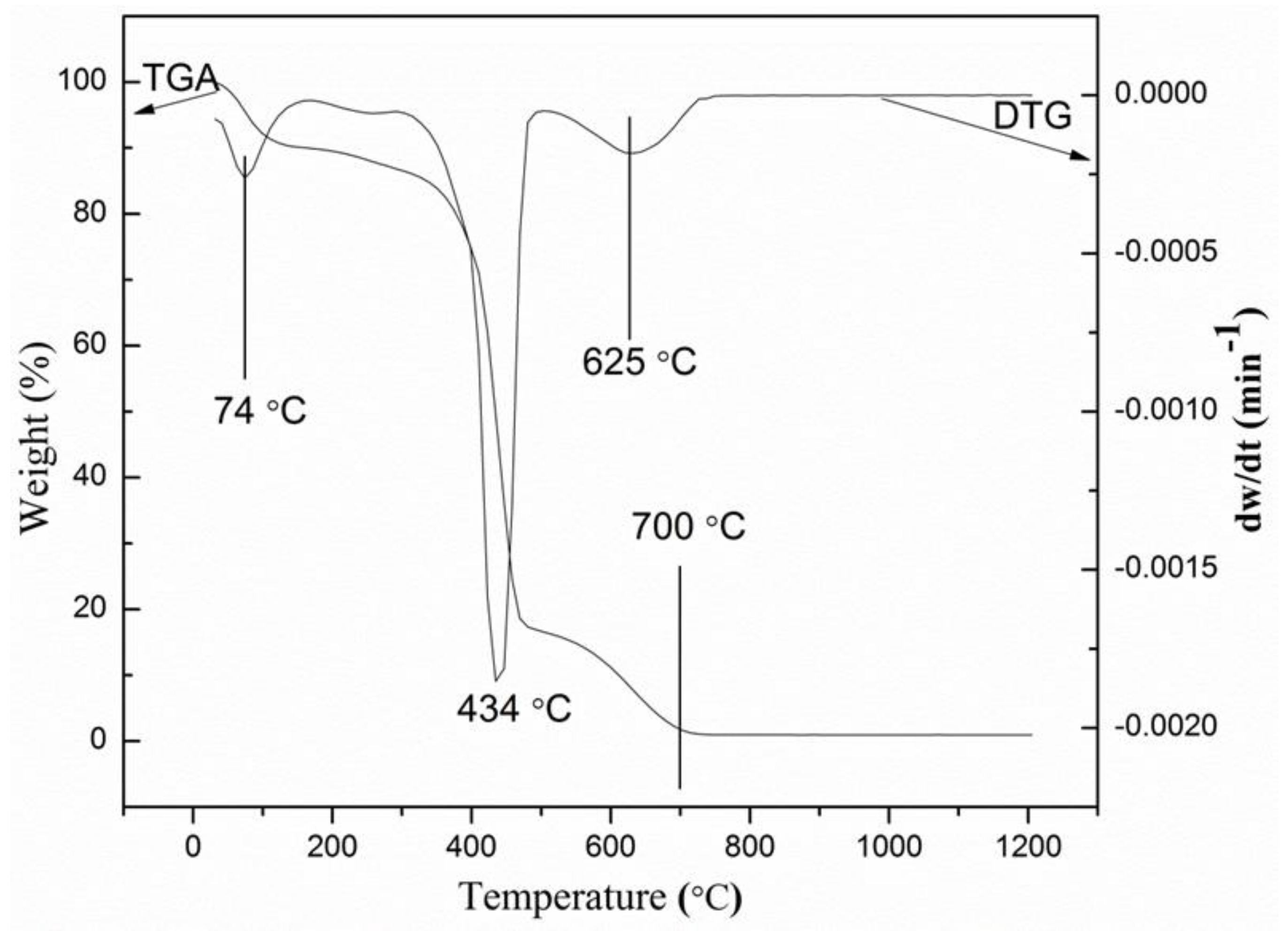 Molecules 23 00873 g001 Molecules 23 00873 g001