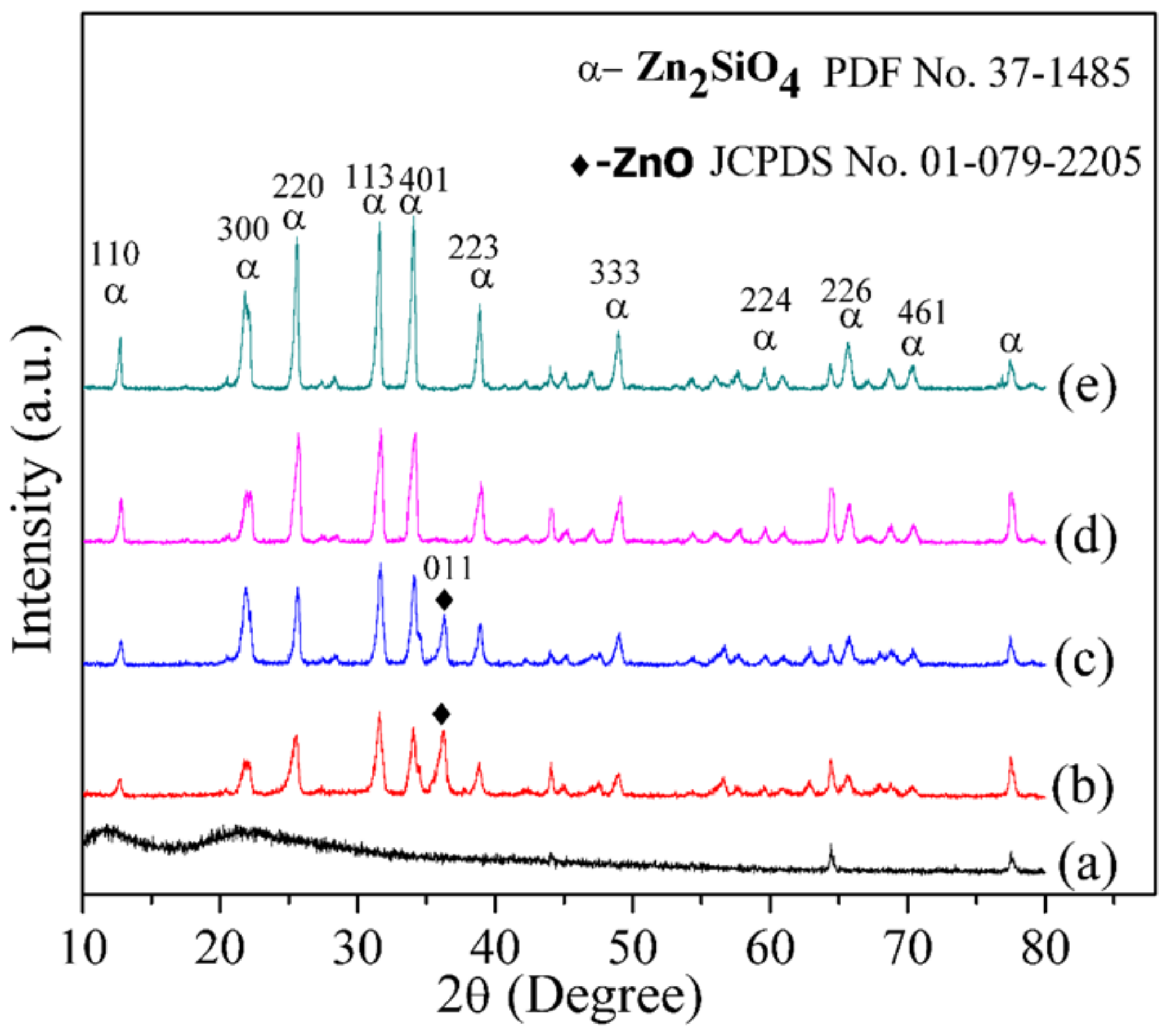 Molecules 23 00873 g004 Molecules 23 00873 g004