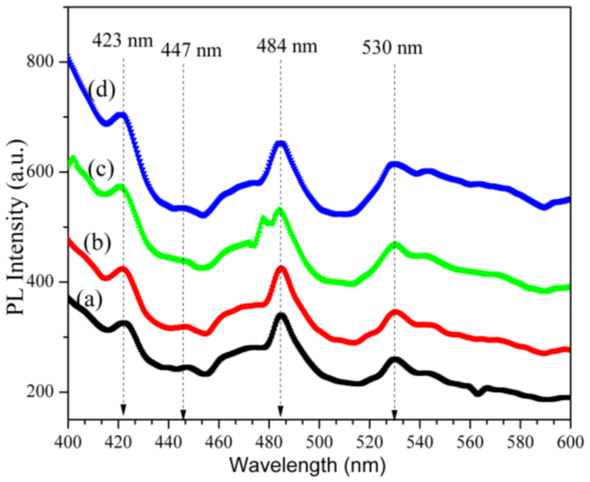 Molecules 23 00873 g012 Molecules 23 00873 g012