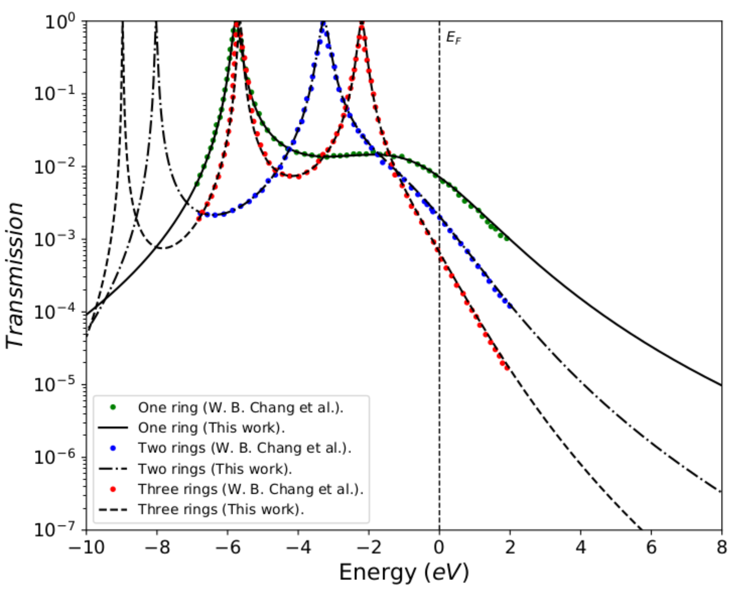Molecules 23 00881 g003