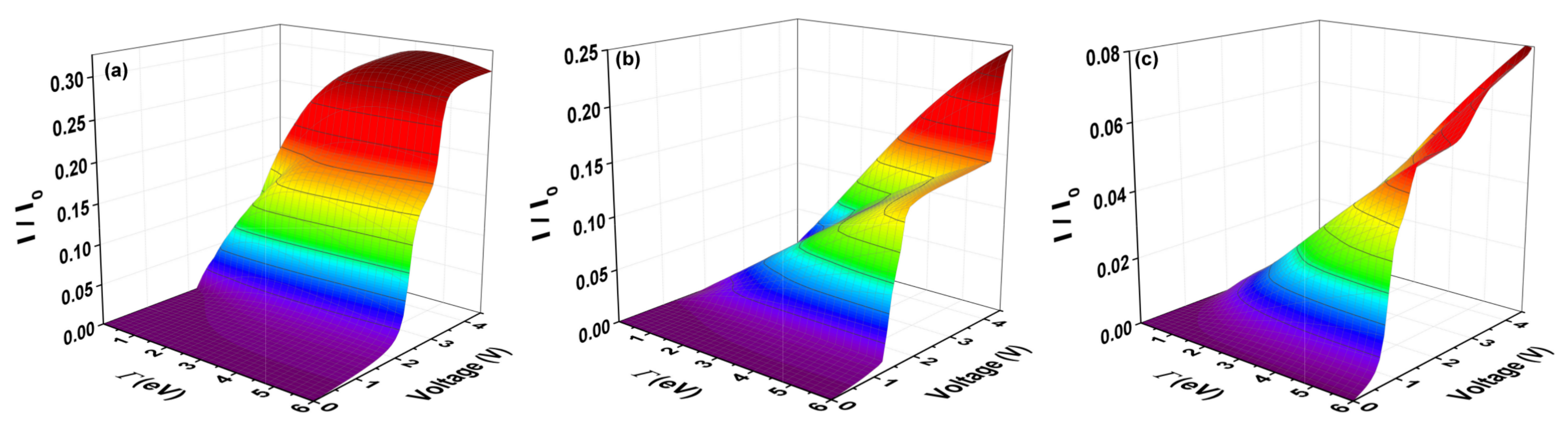 Molecules 23 00881 g007