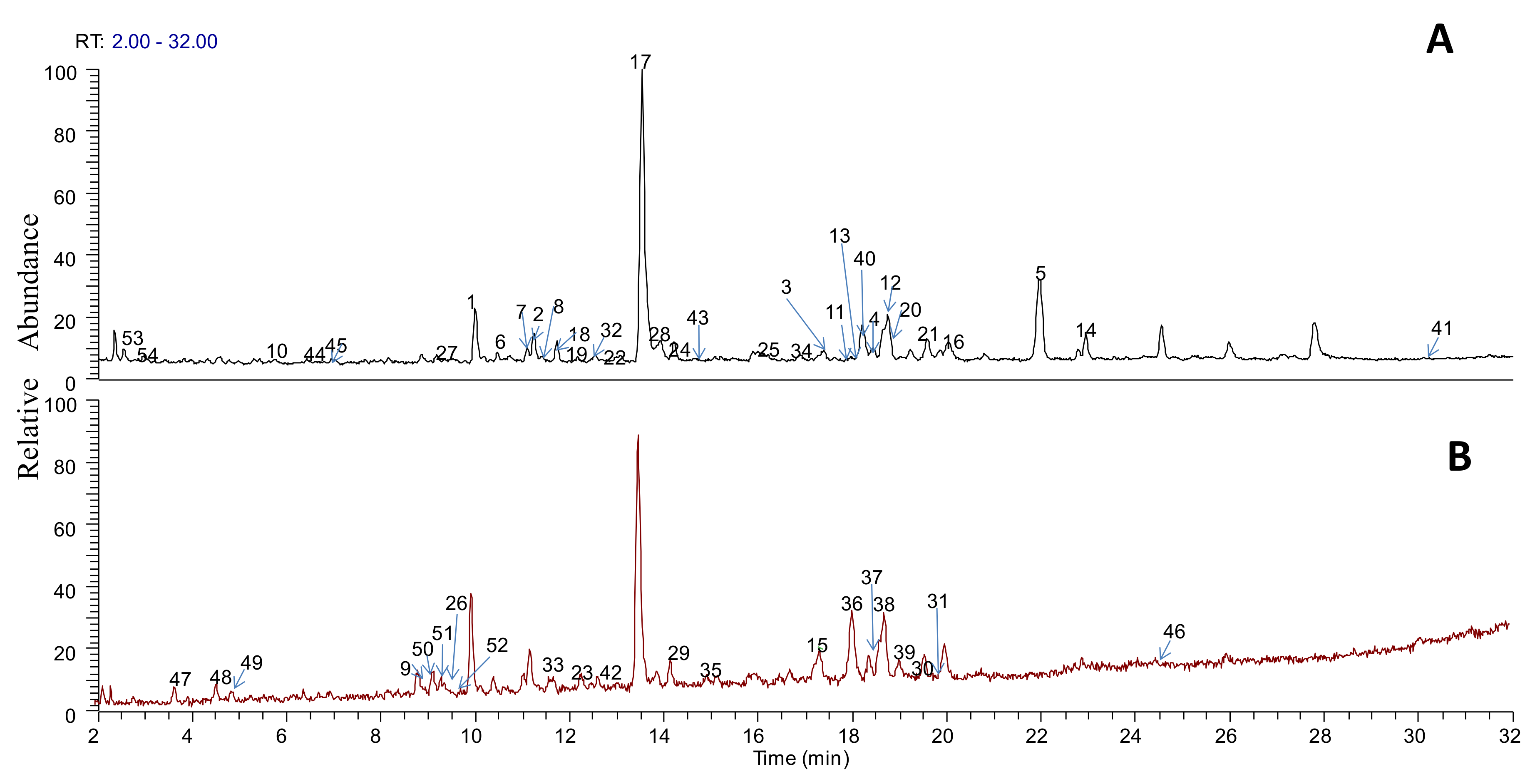 Molecules 23 00884 g001