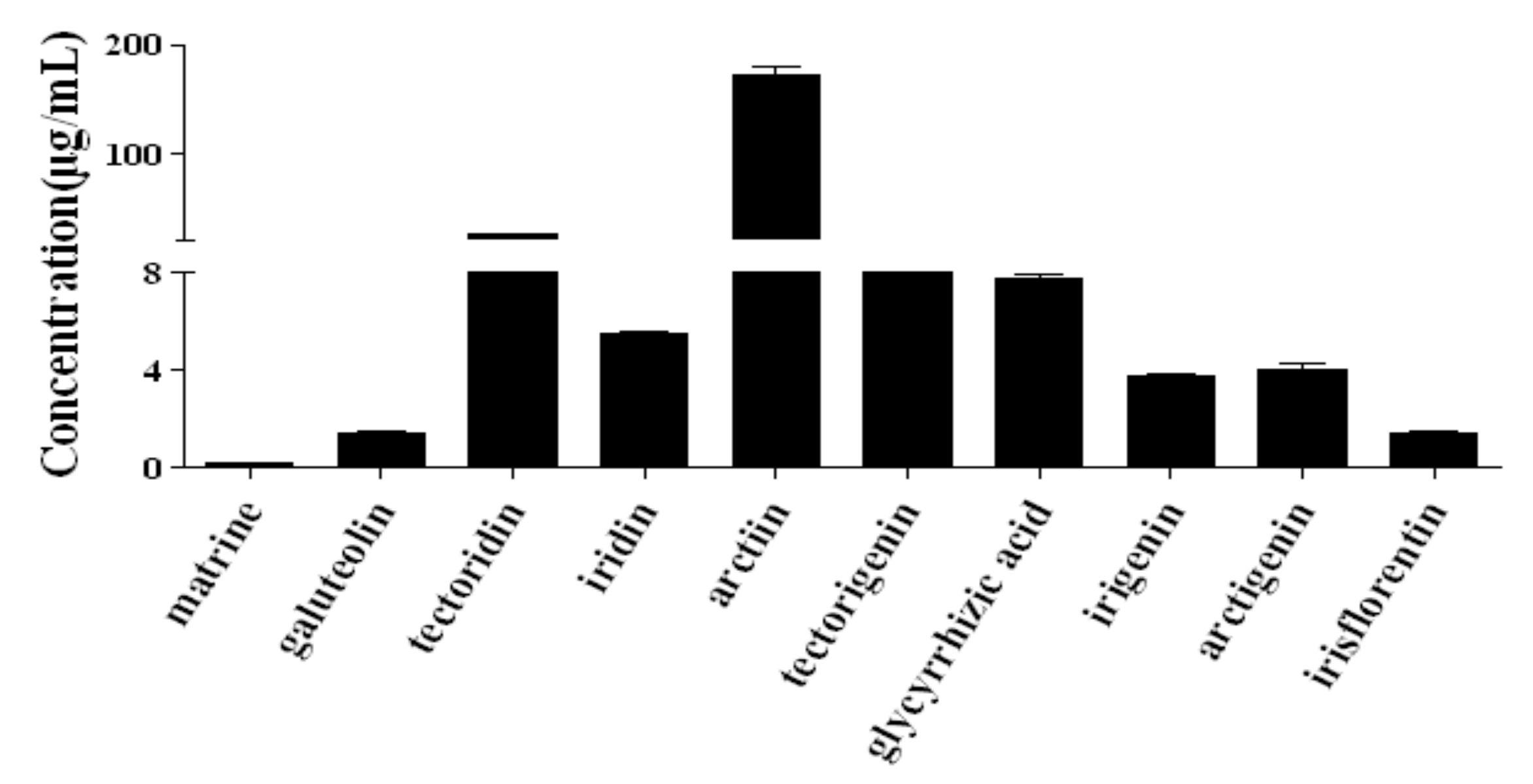 Molecules 23 00884 g003