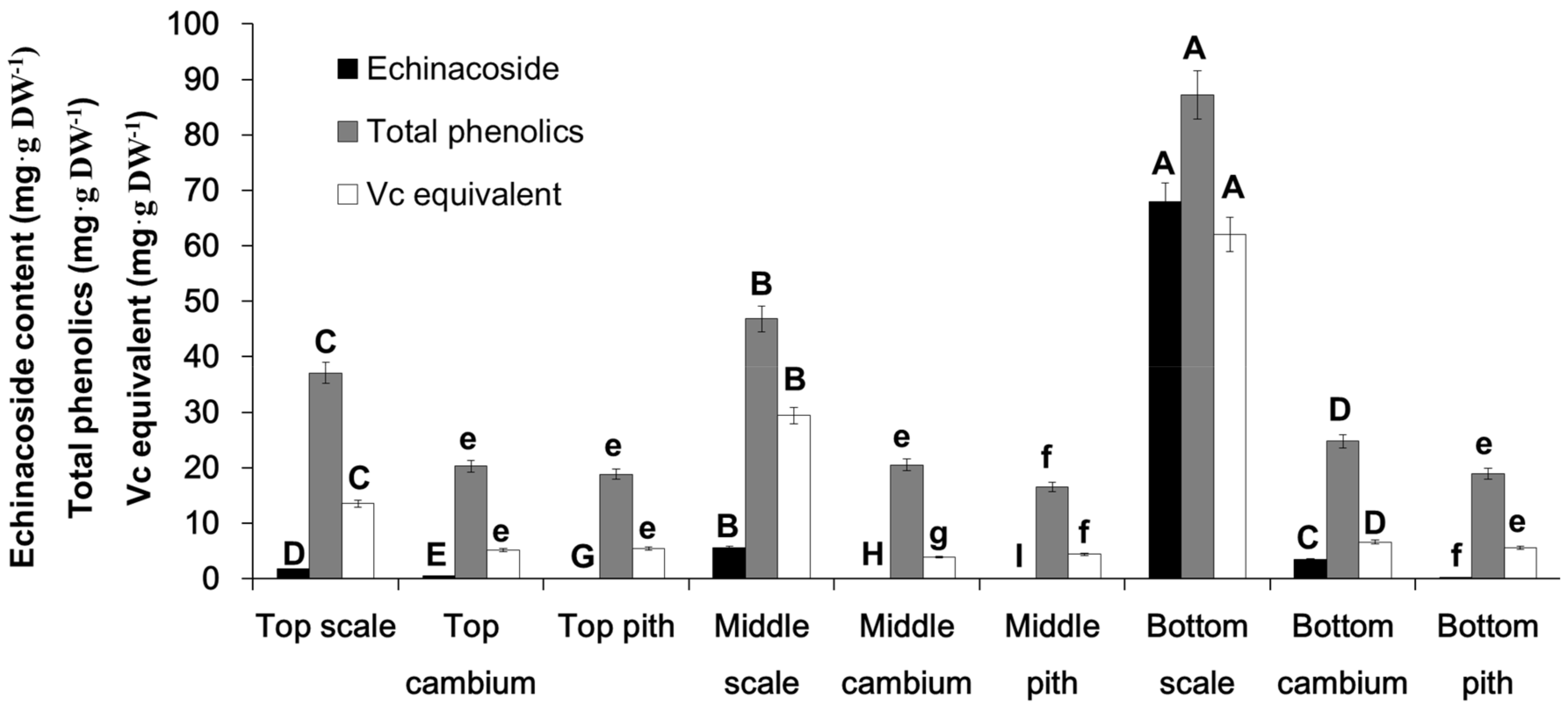 Molecules 23 00893 g002 Molecules 23 00893 g002