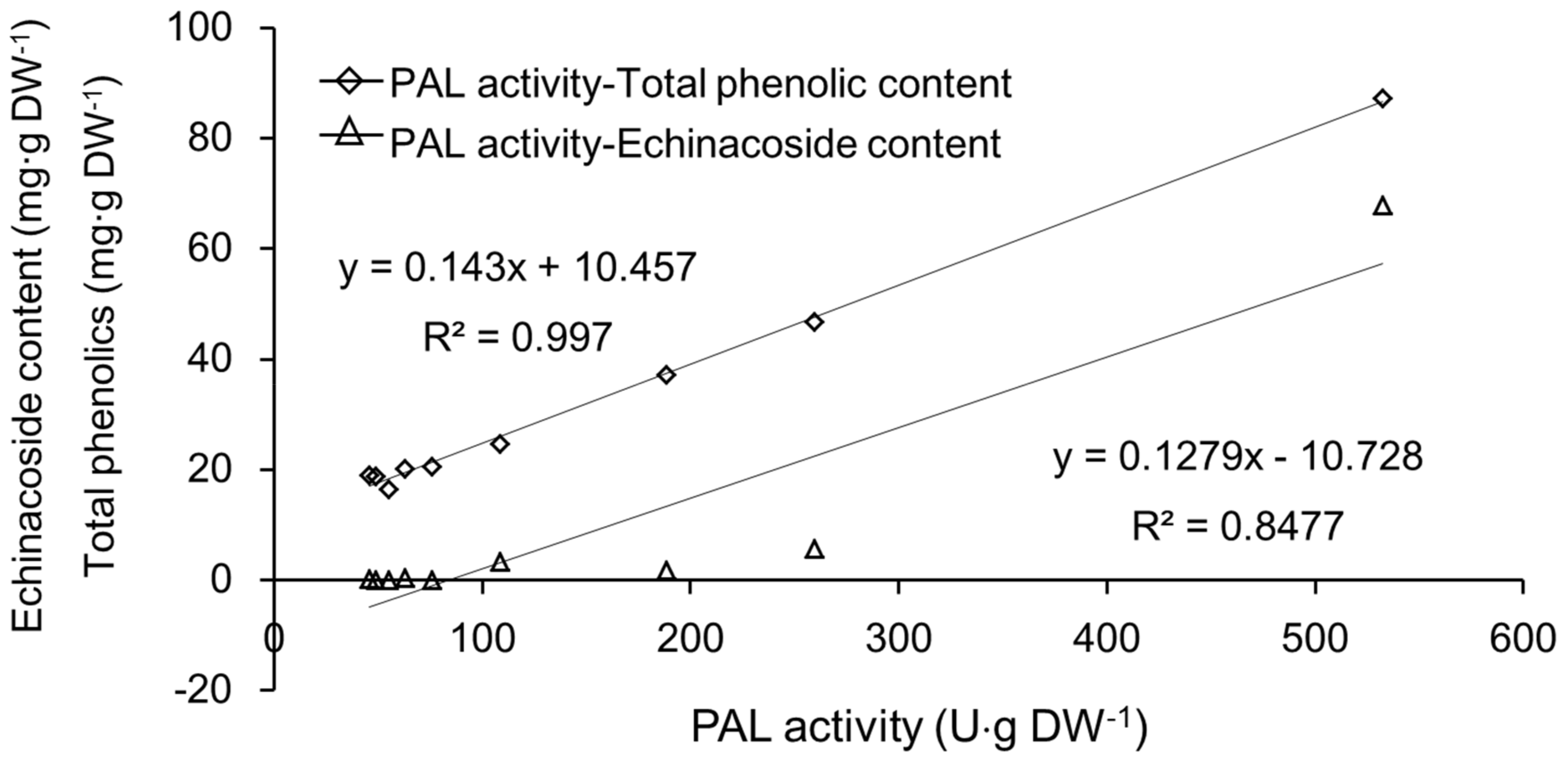 Molecules 23 00893 g004 Molecules 23 00893 g004