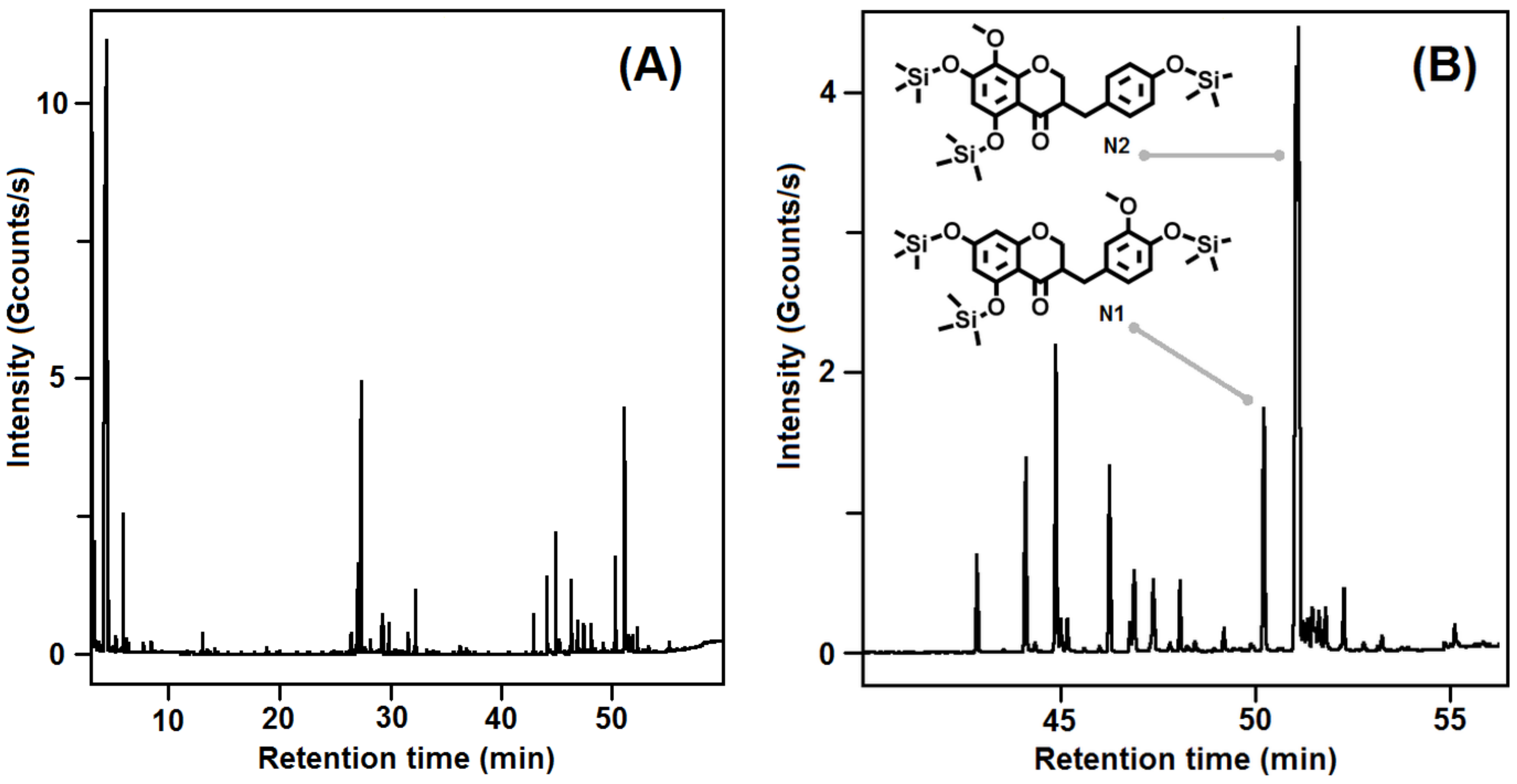 Molecules 23 00894 g003
