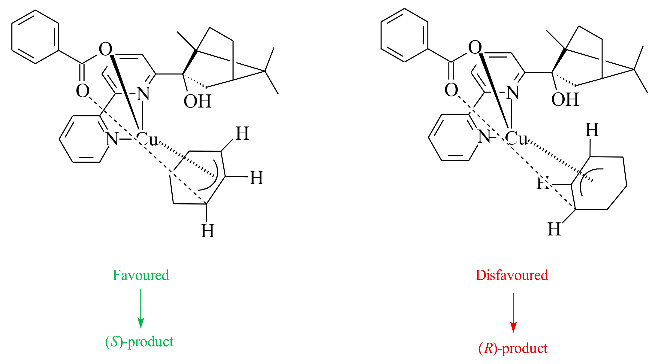 Molecules Free Full Text Synthesis And Application Of