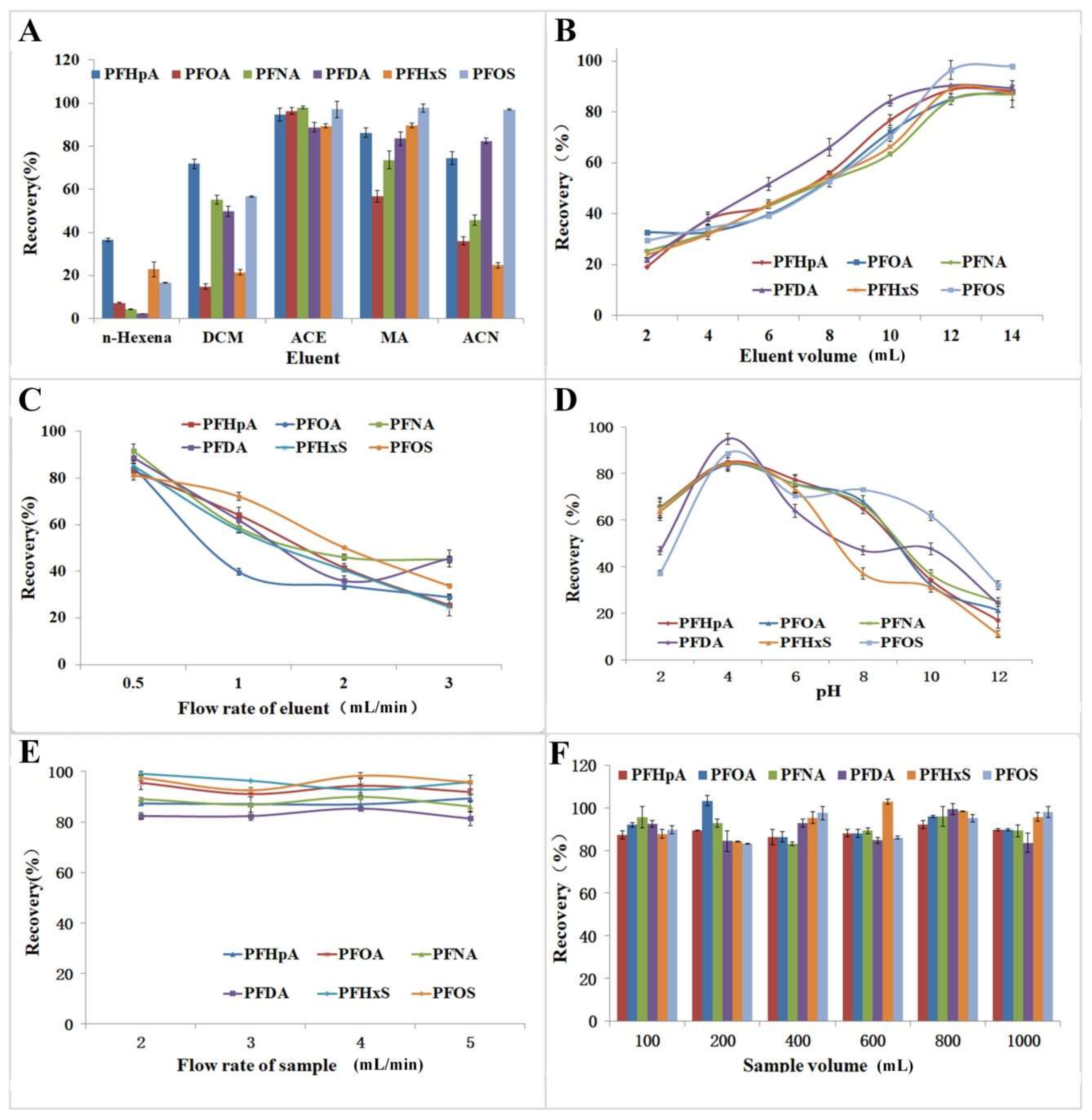 Molecules 23 00902 g002 Molecules 23 00902 g002